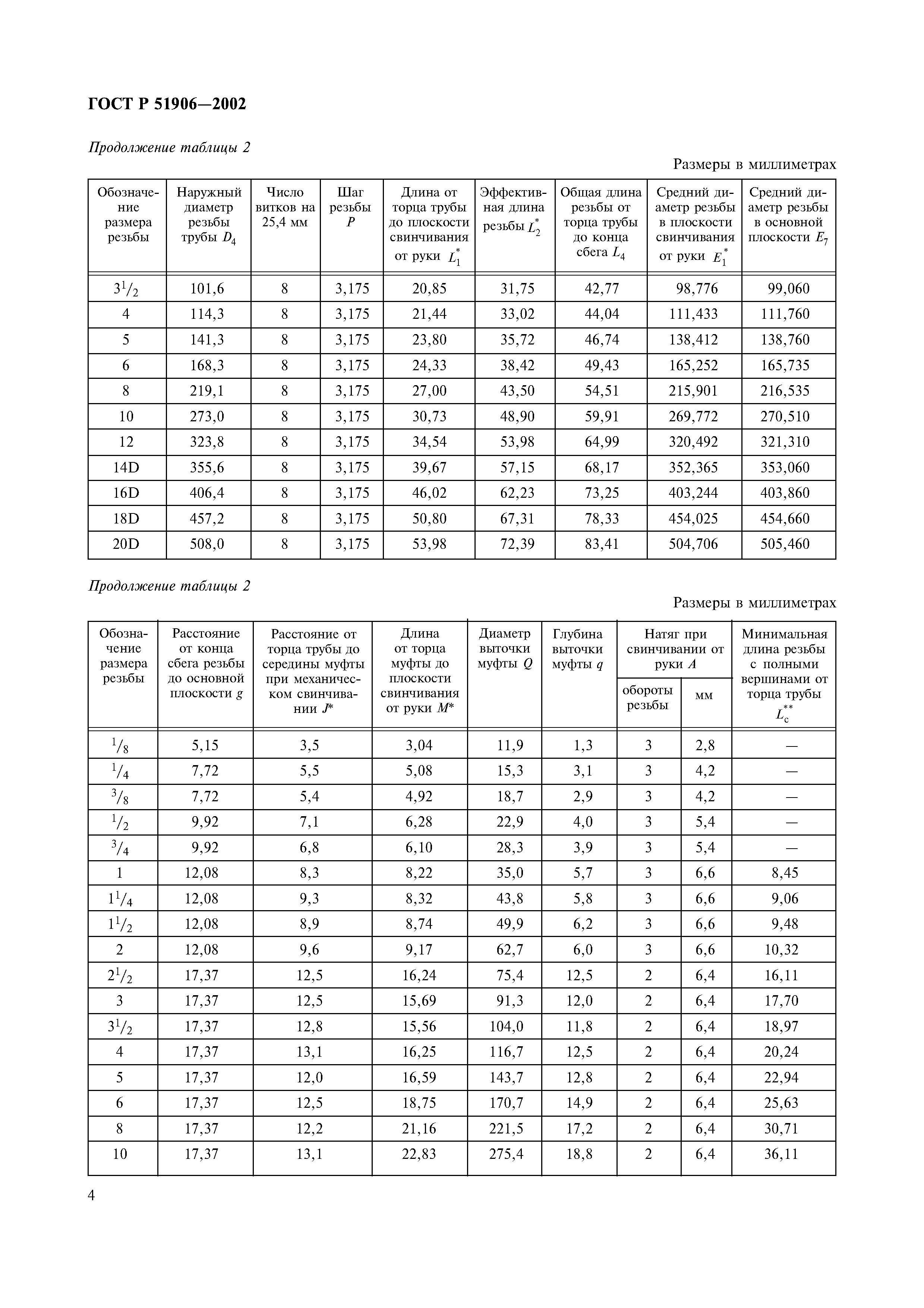 ГОСТ Р 51906-2002