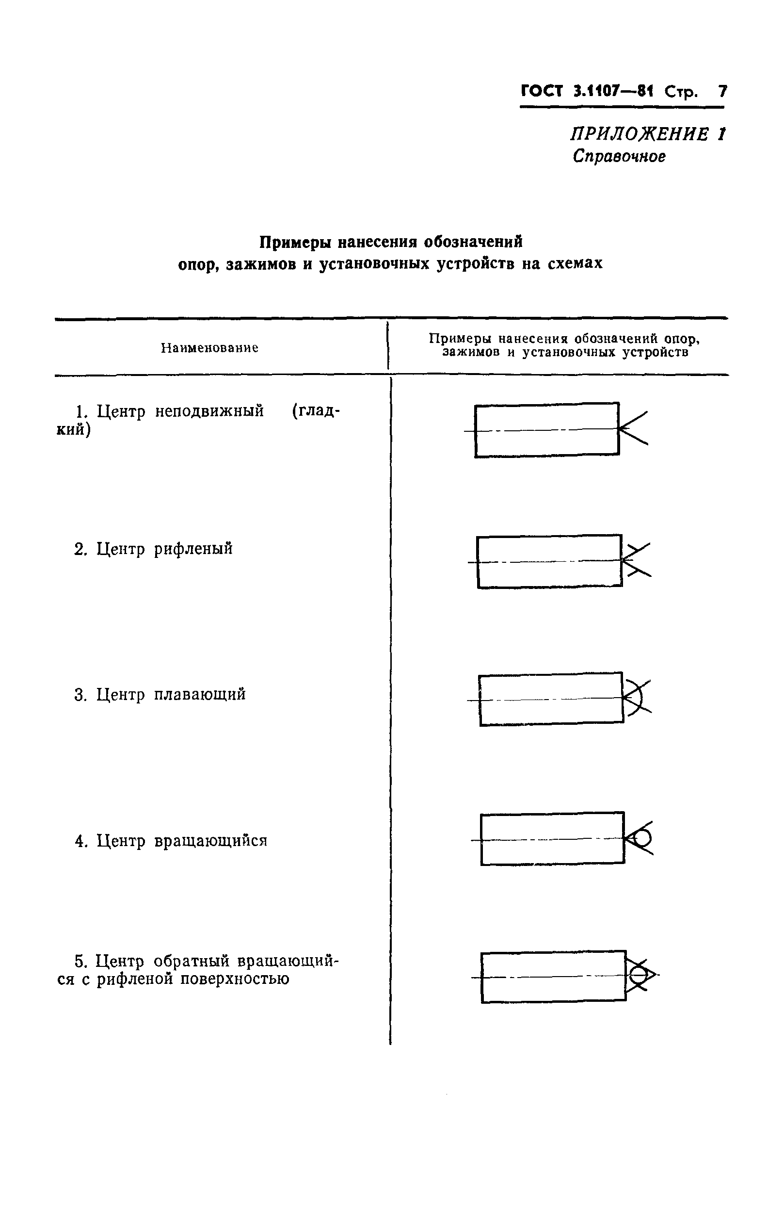 ГОСТ 3.1107-81