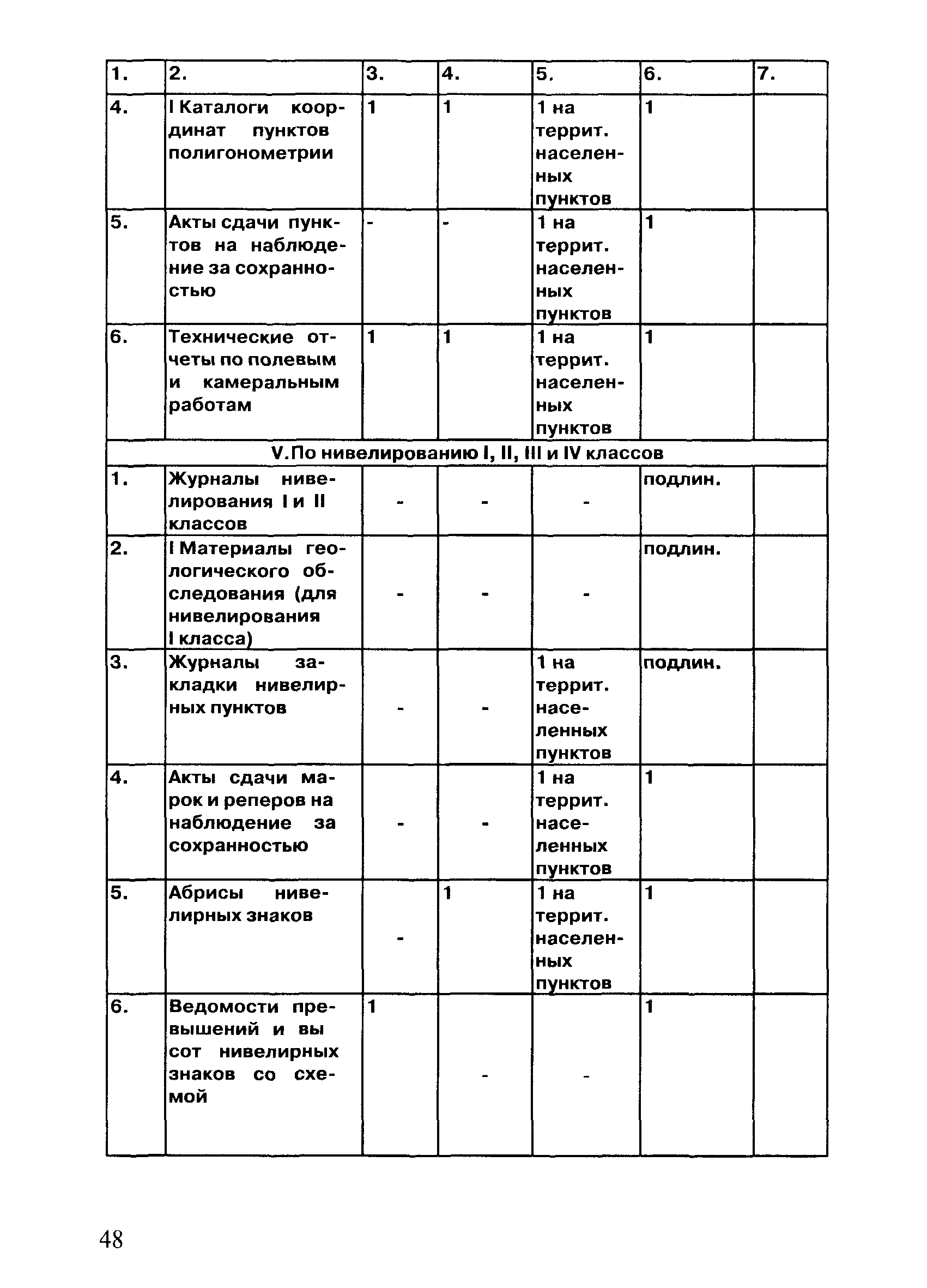 ГКИНП 17-002-93