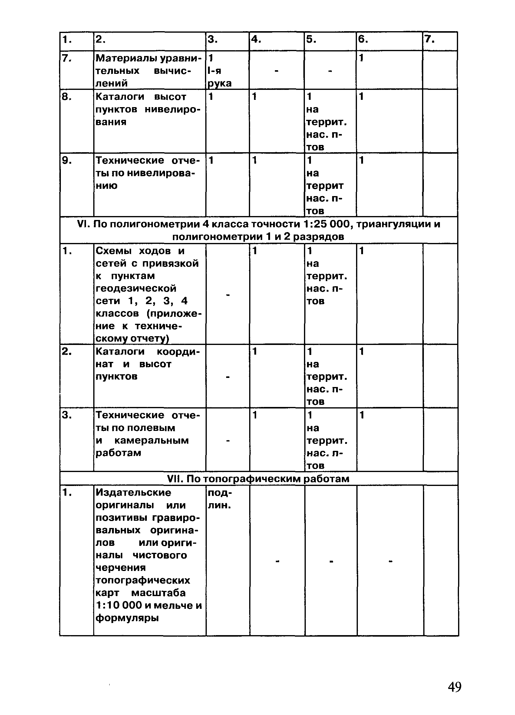 ГКИНП 17-002-93