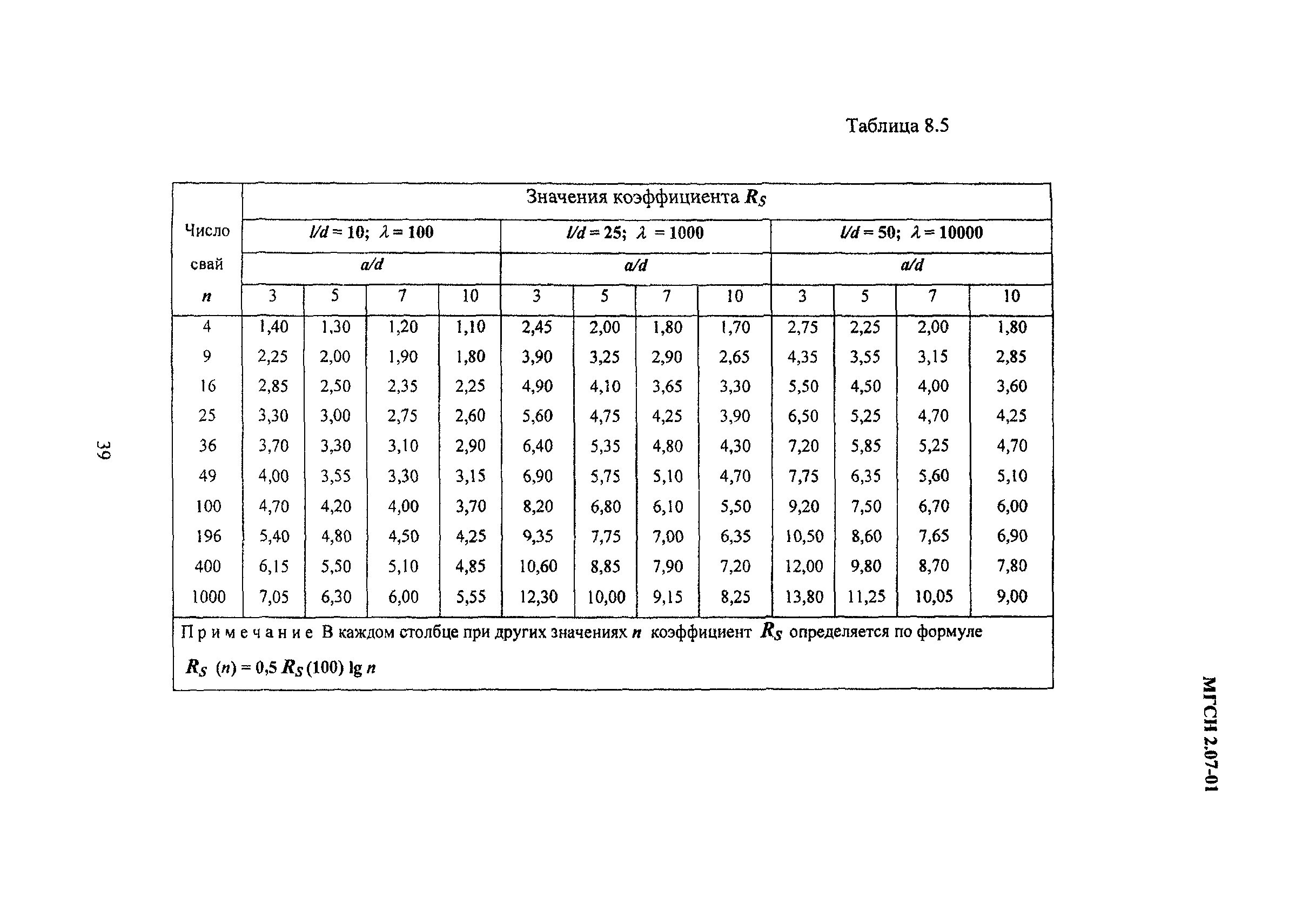 ТСН 50-304-2001