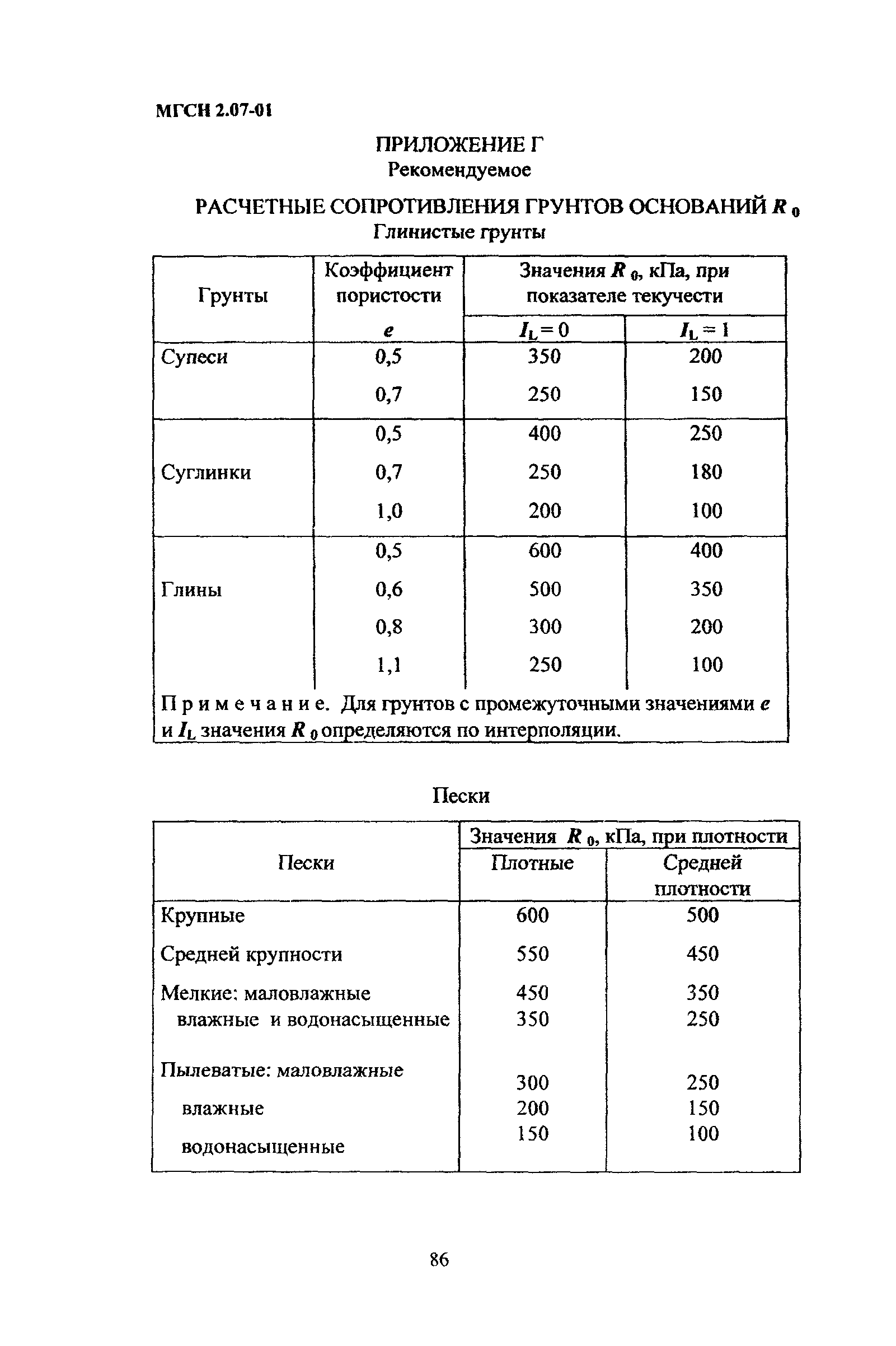 ТСН 50-304-2001