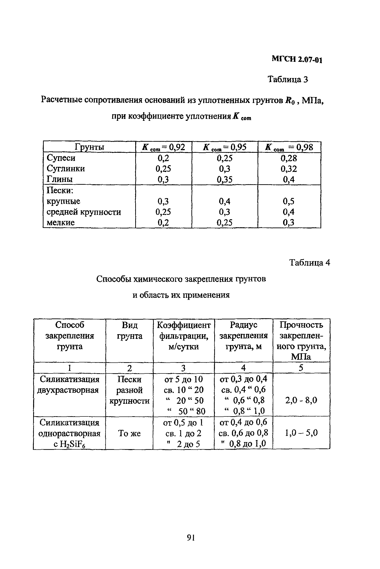 ТСН 50-304-2001