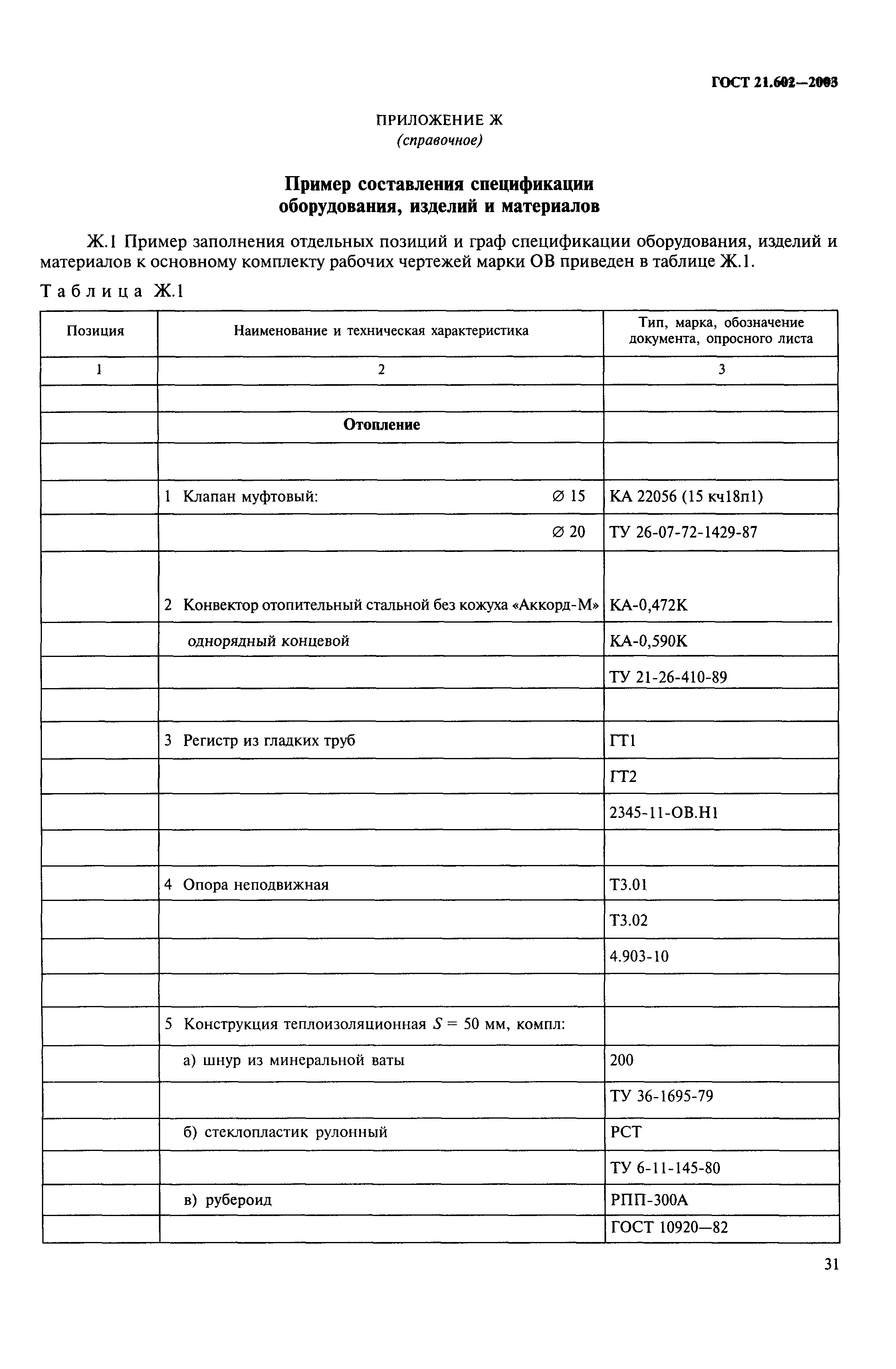 ГОСТ 21.602-2003