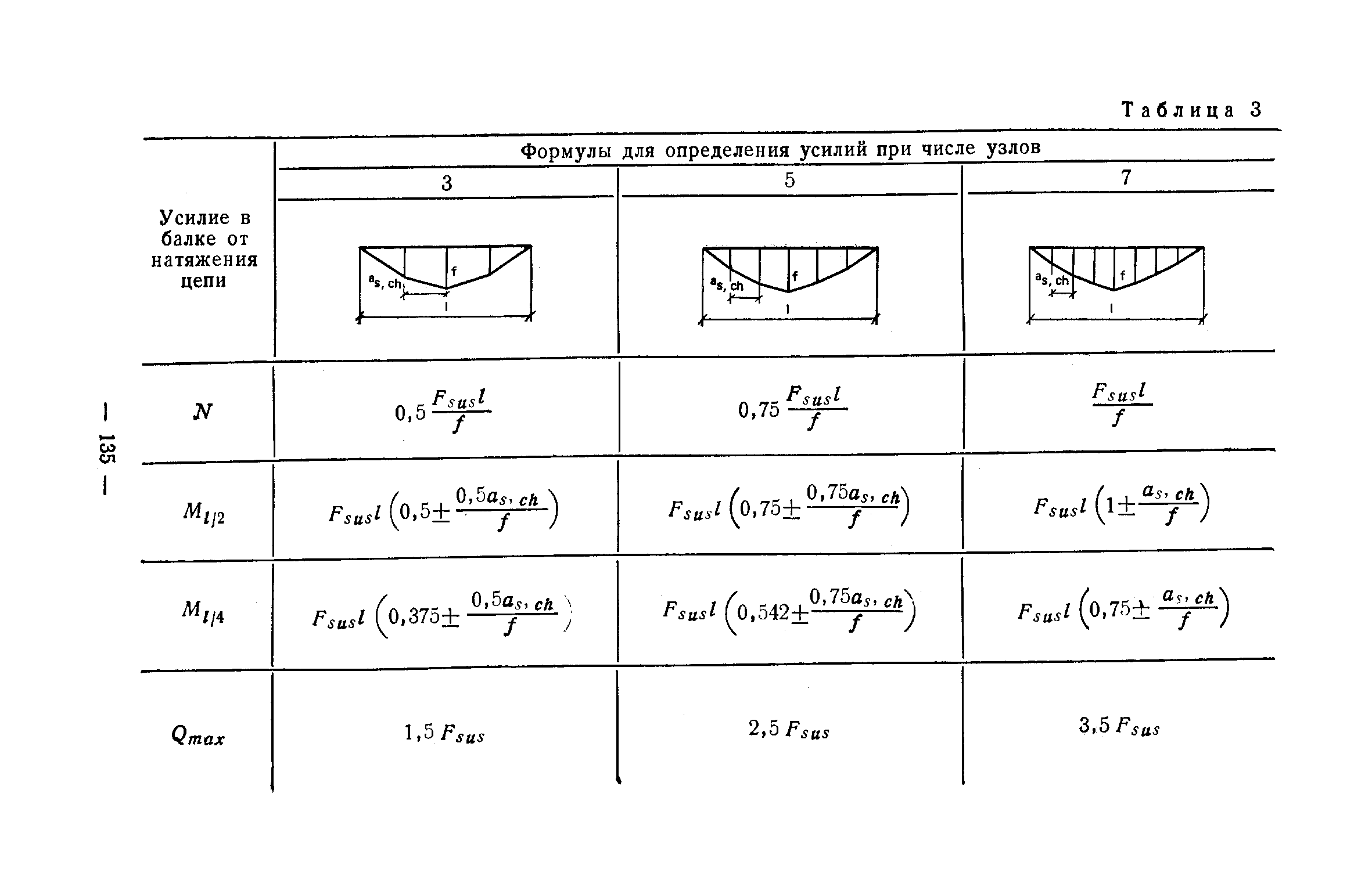 Рекомендации 