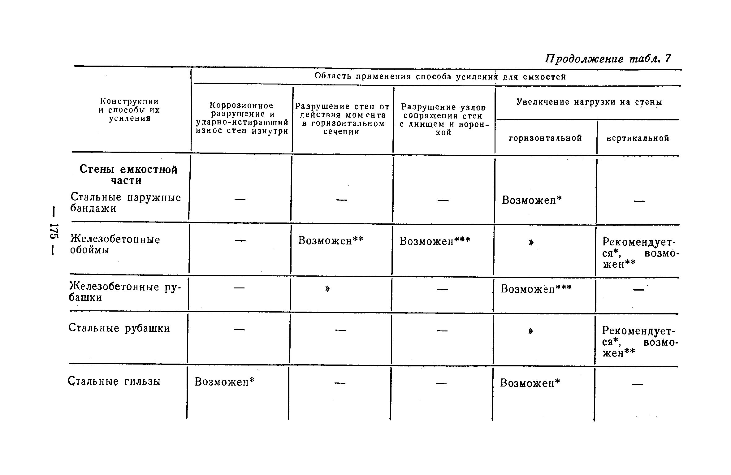 Рекомендации 