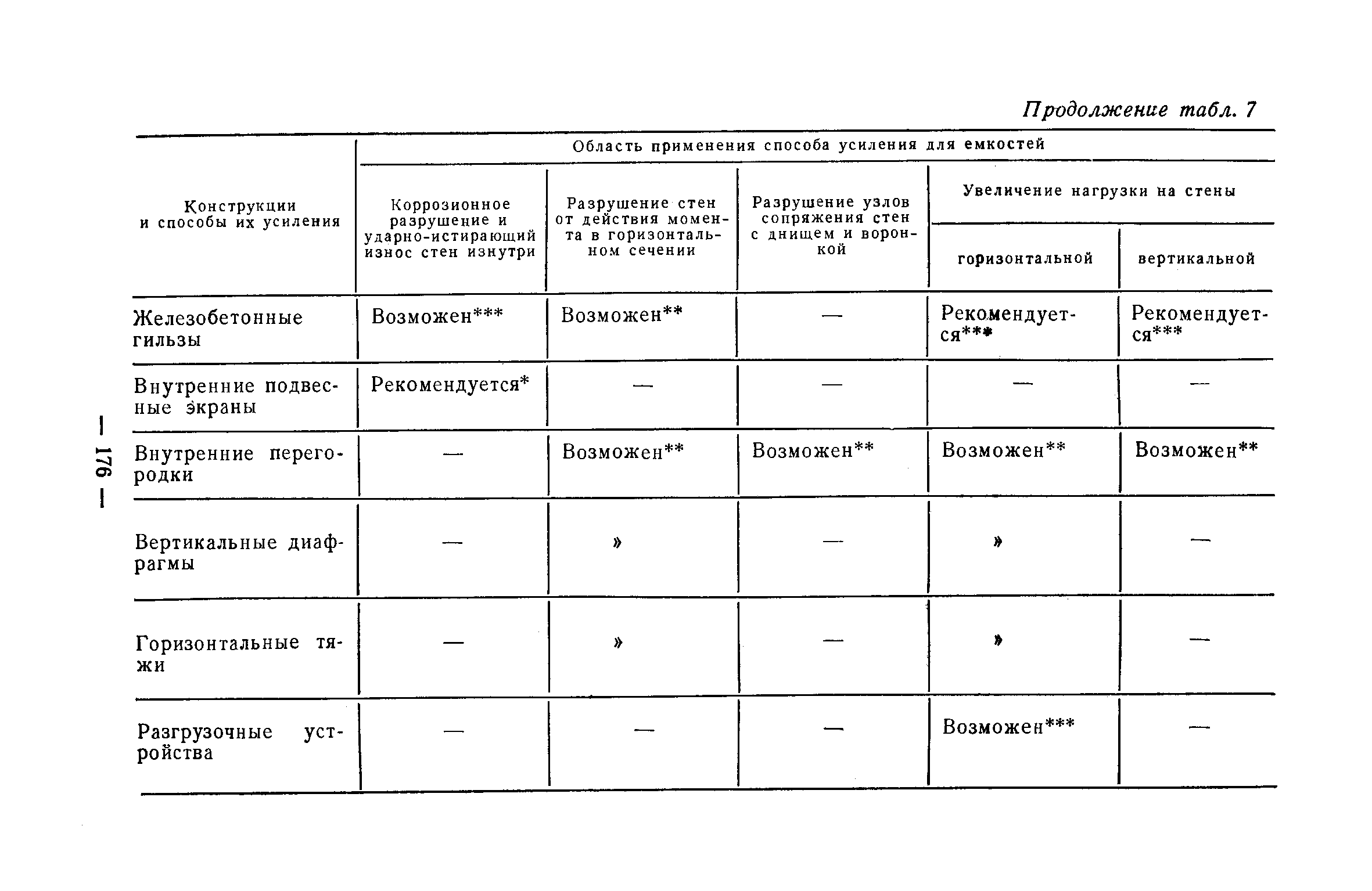 Рекомендации 