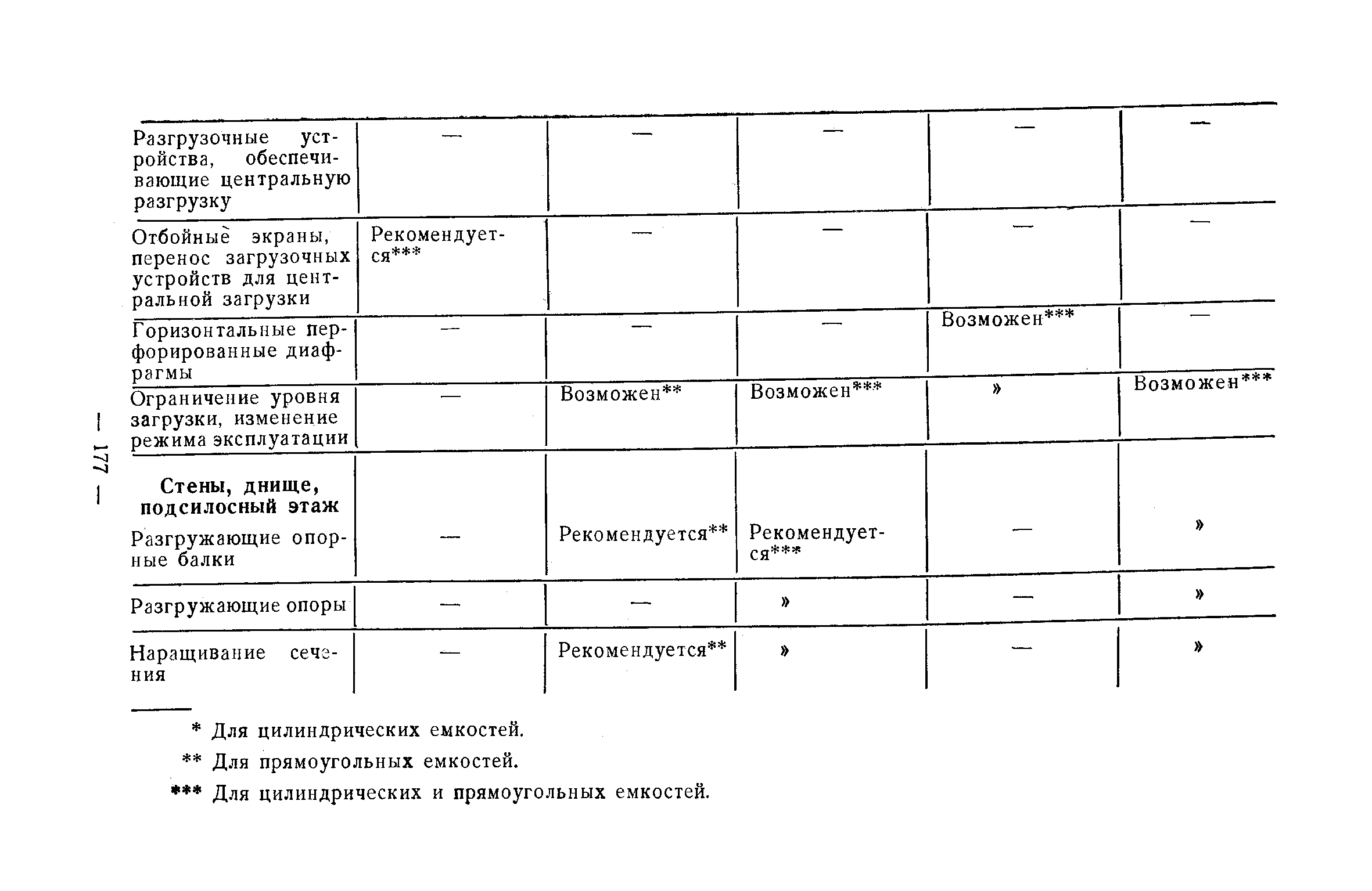 Рекомендации 