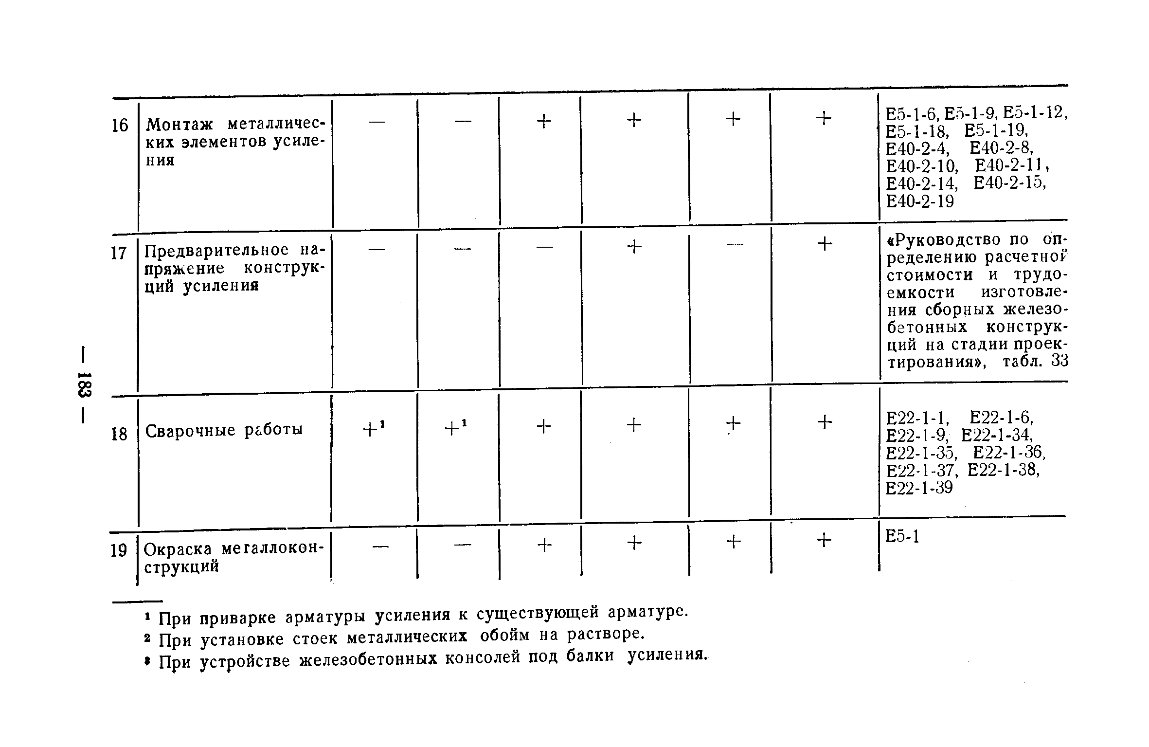 Рекомендации 