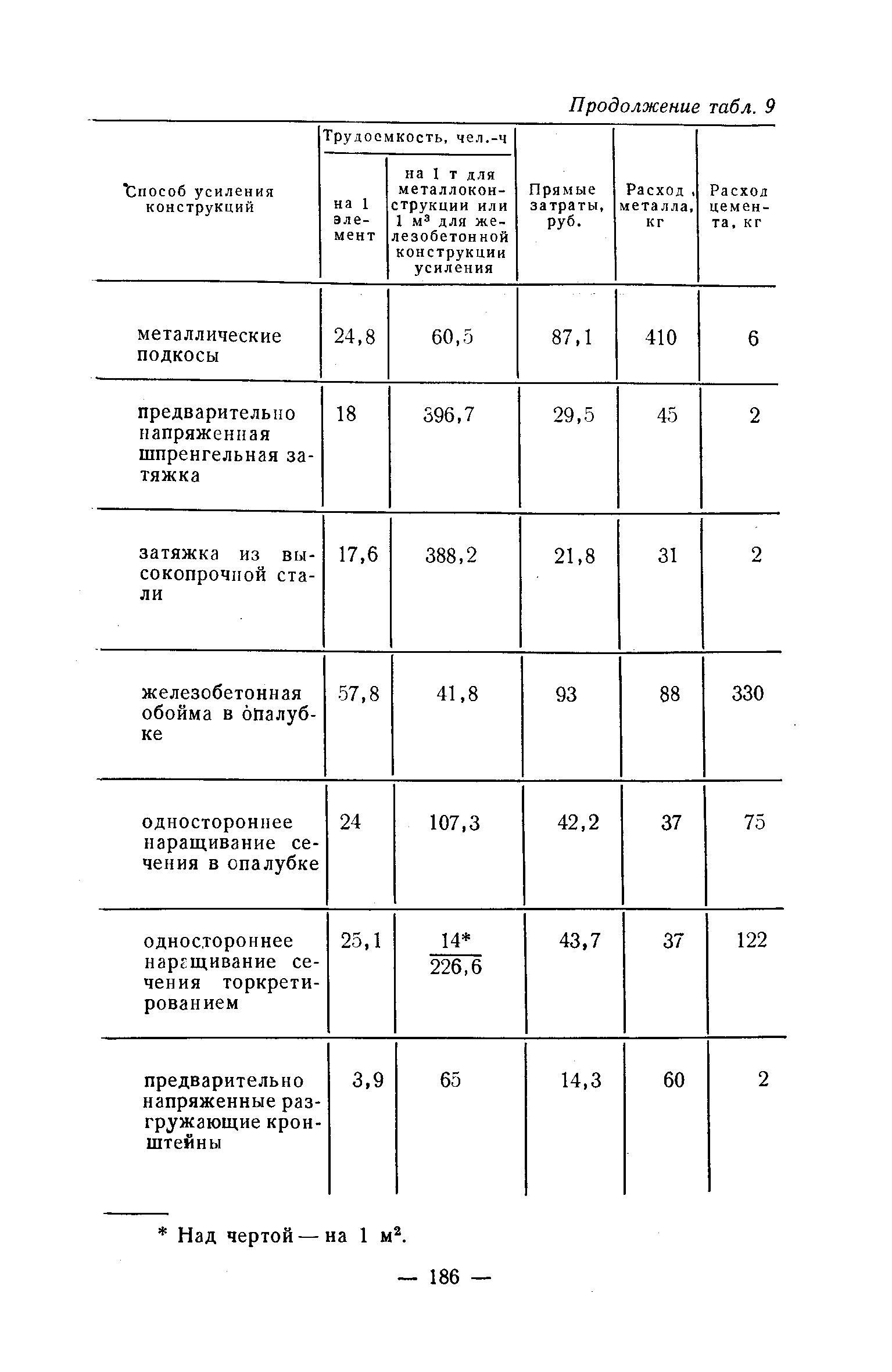 Рекомендации 