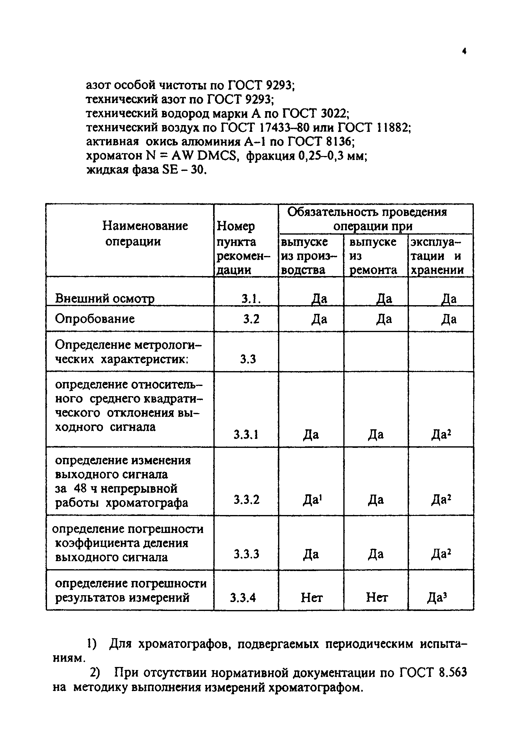 МИ 2402-97