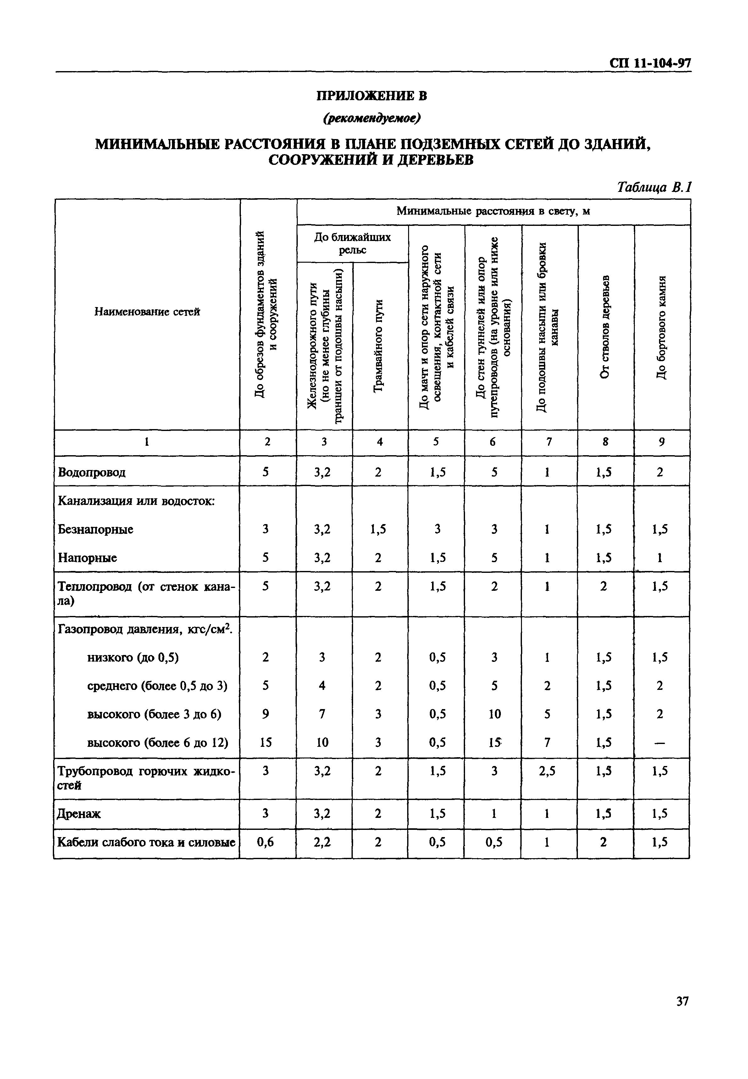 СП 11-104-97