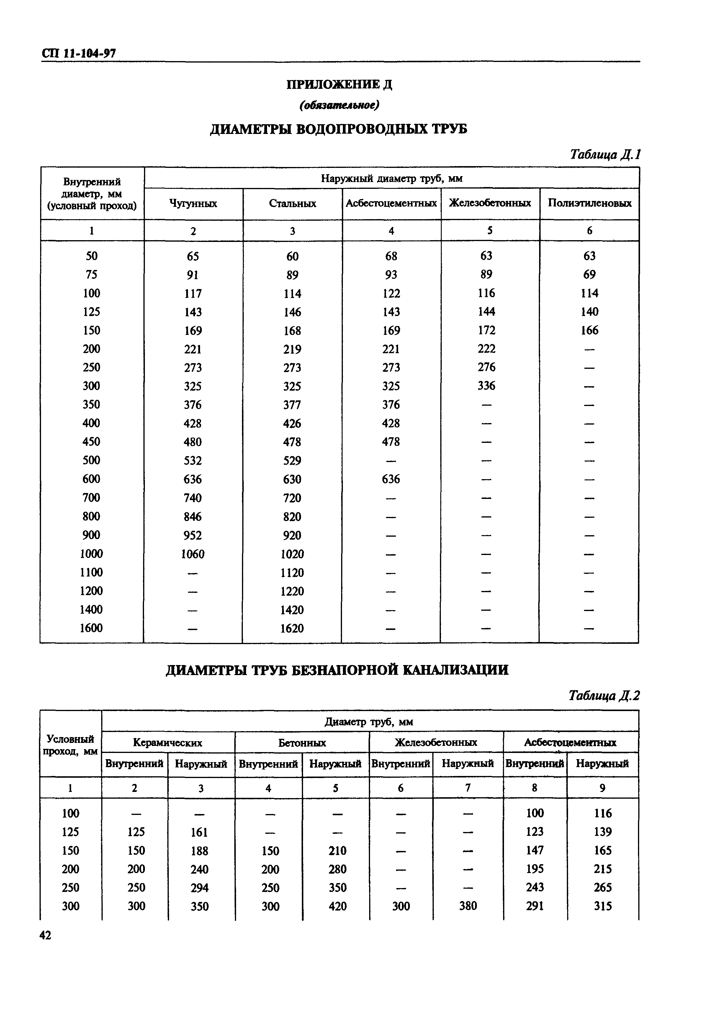 СП 11-104-97