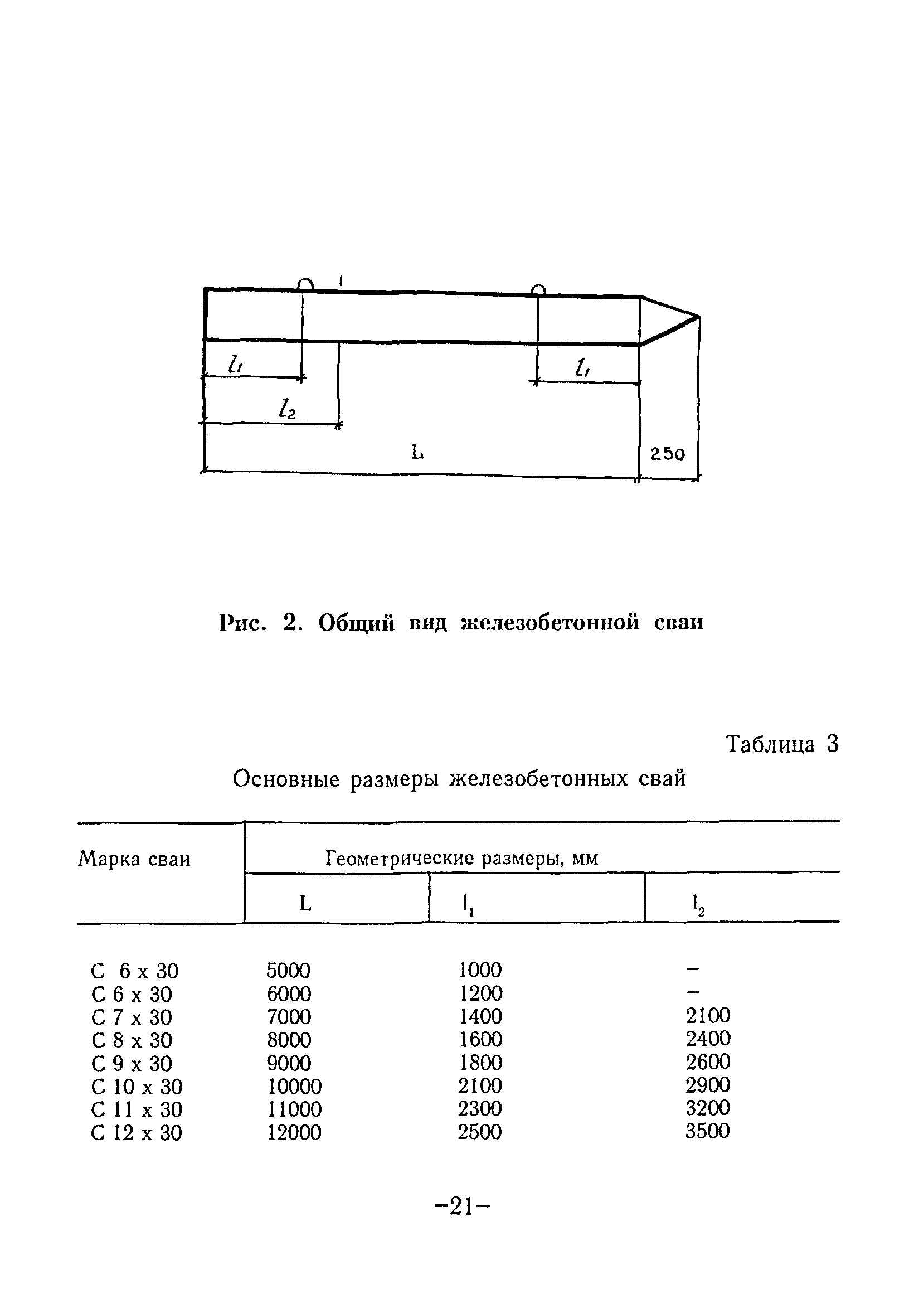 ТР 81-98