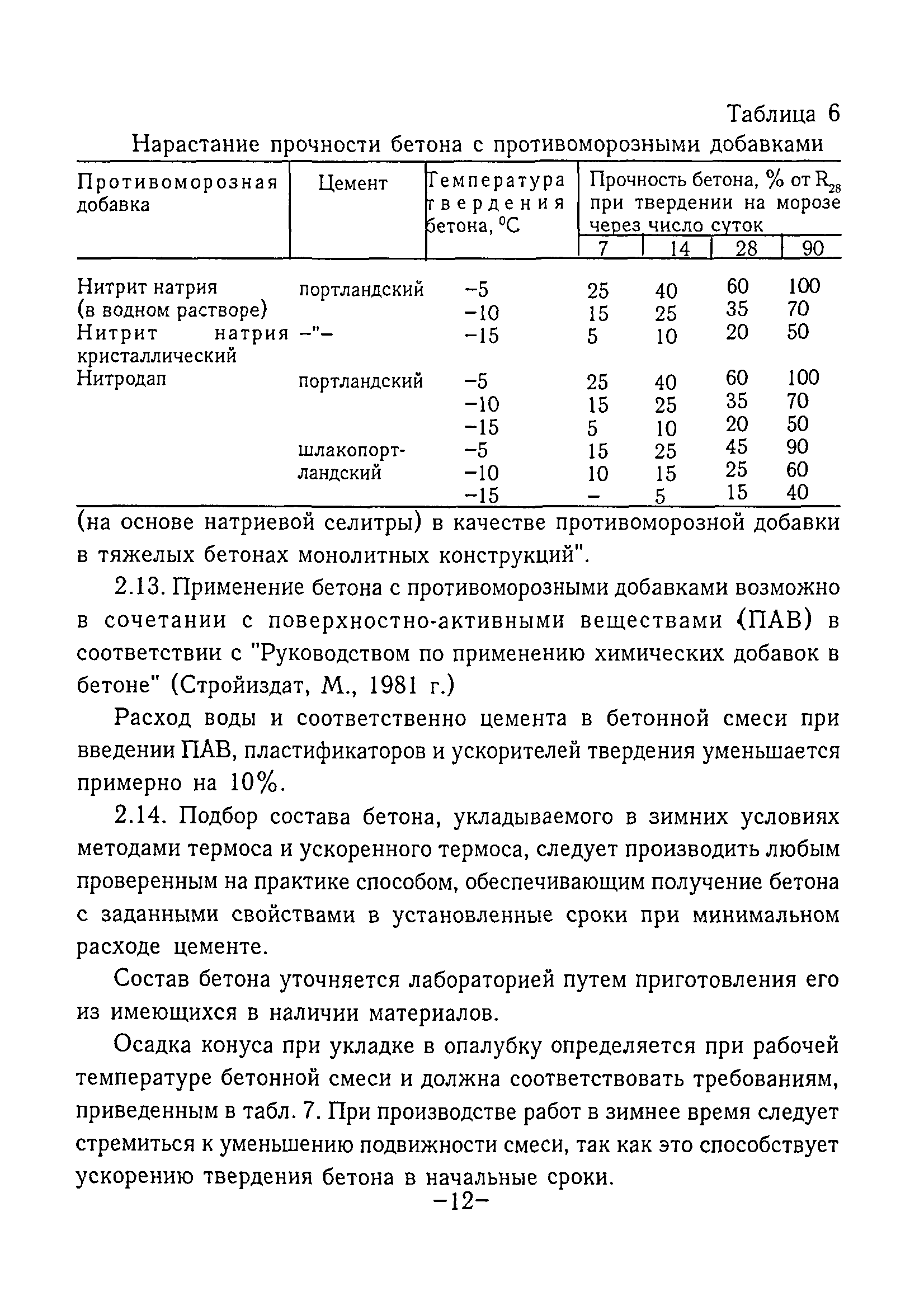 ТР 80-98