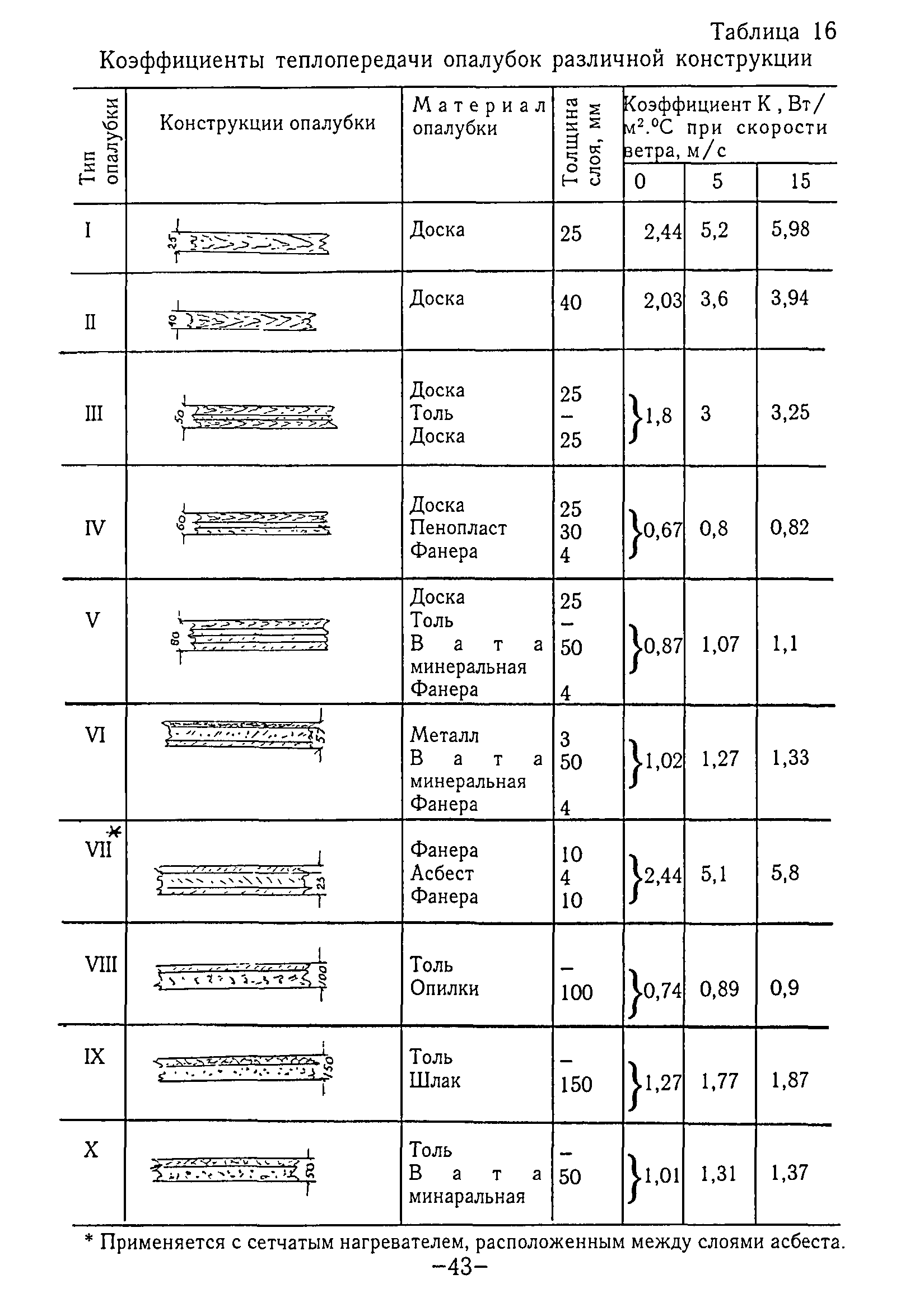 ТР 80-98