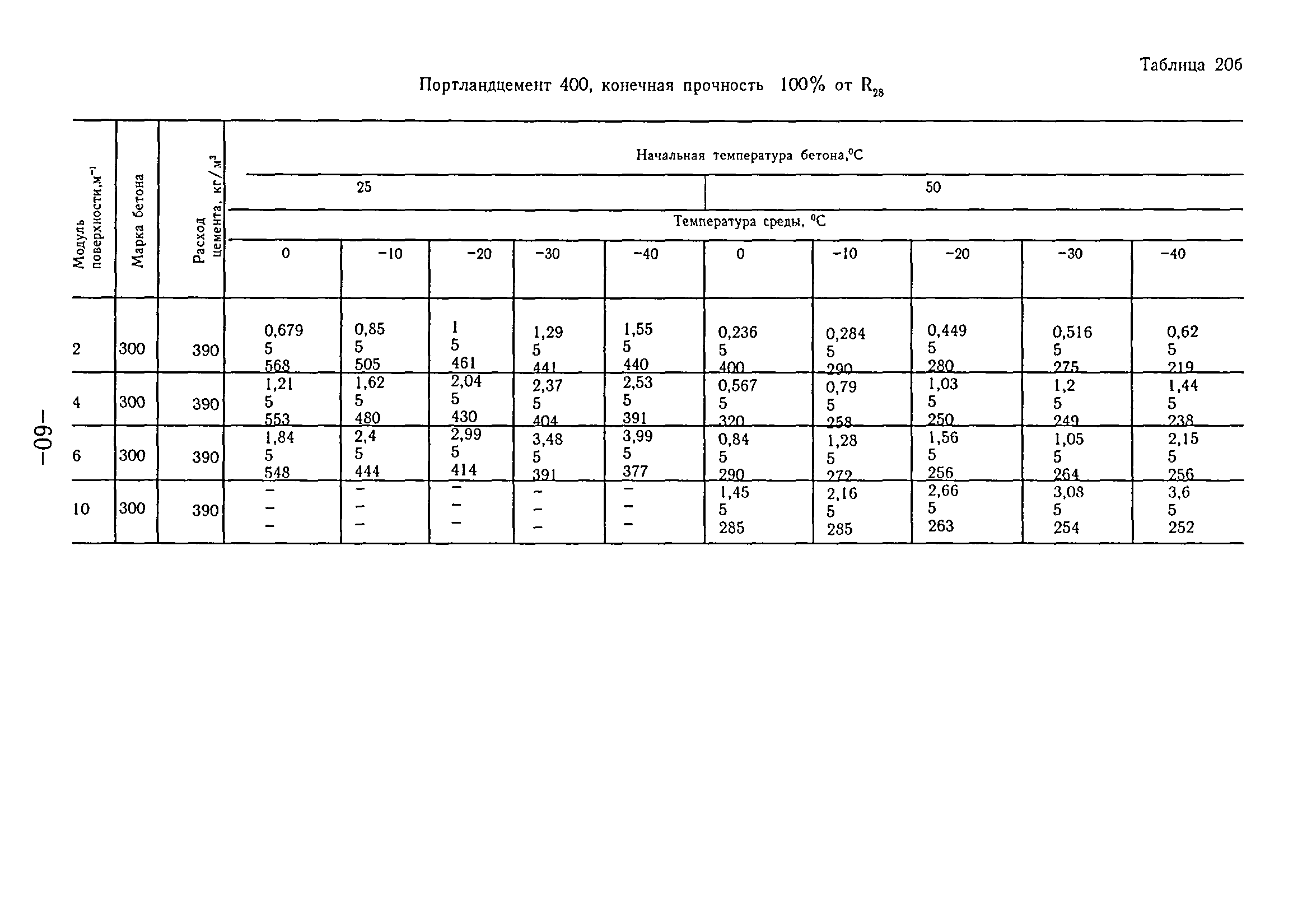 ТР 80-98