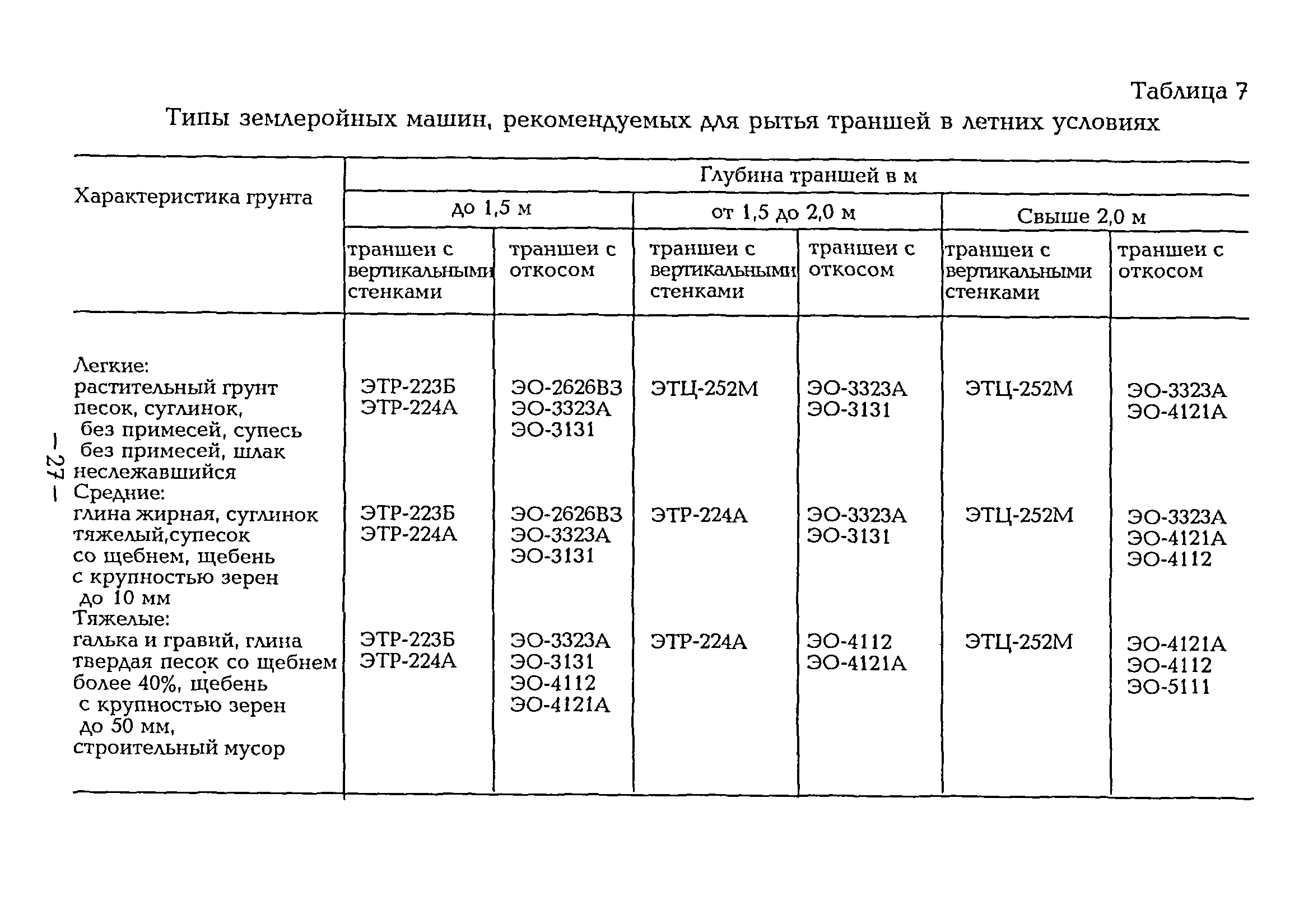 ВСН 38-96