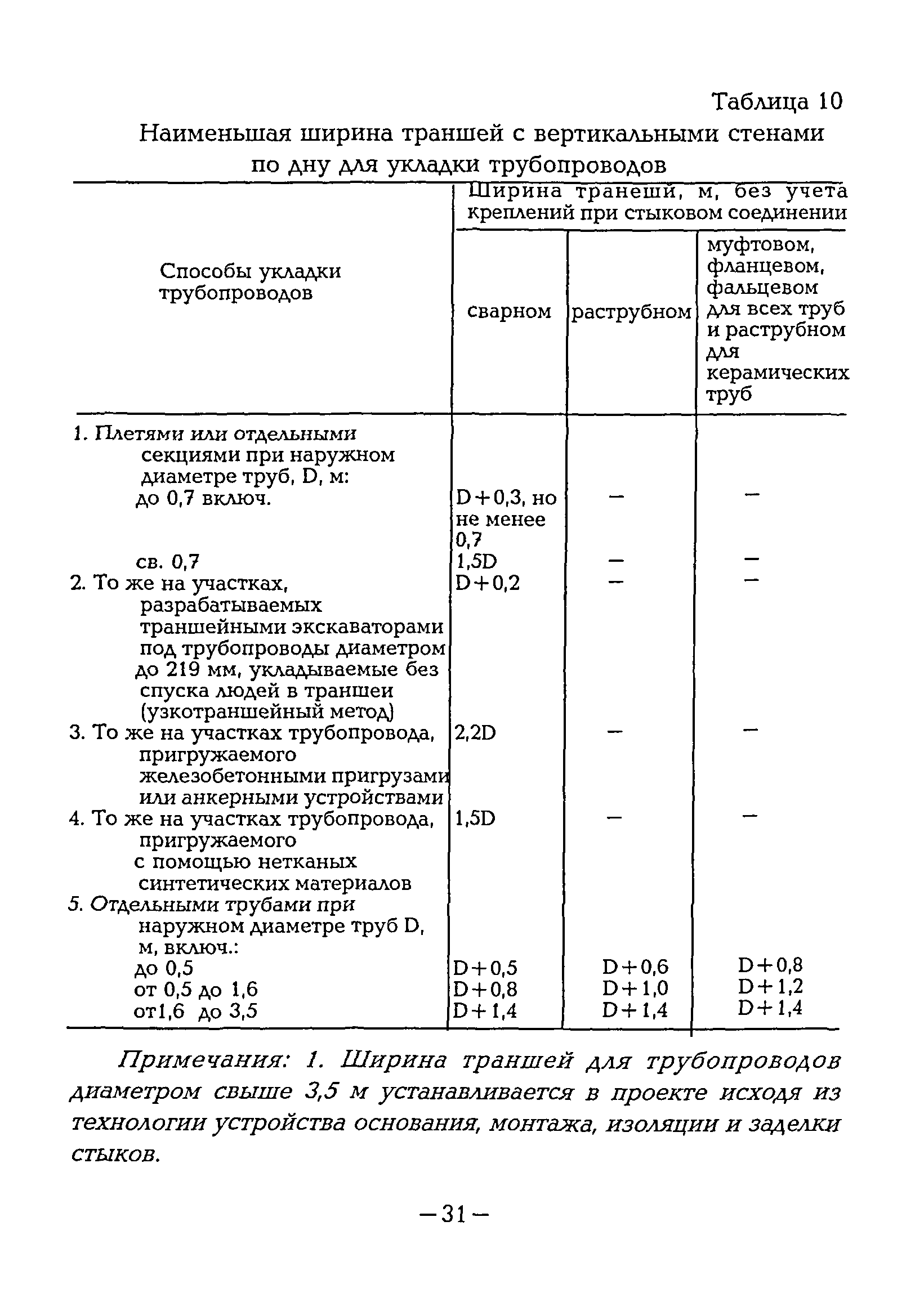 ВСН 38-96