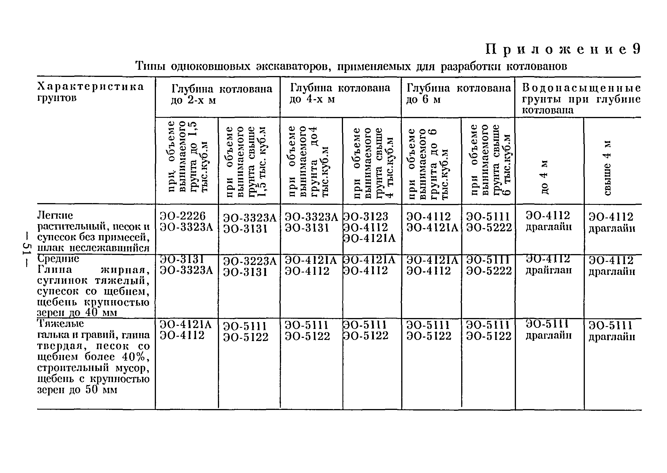 ВСН 38-96