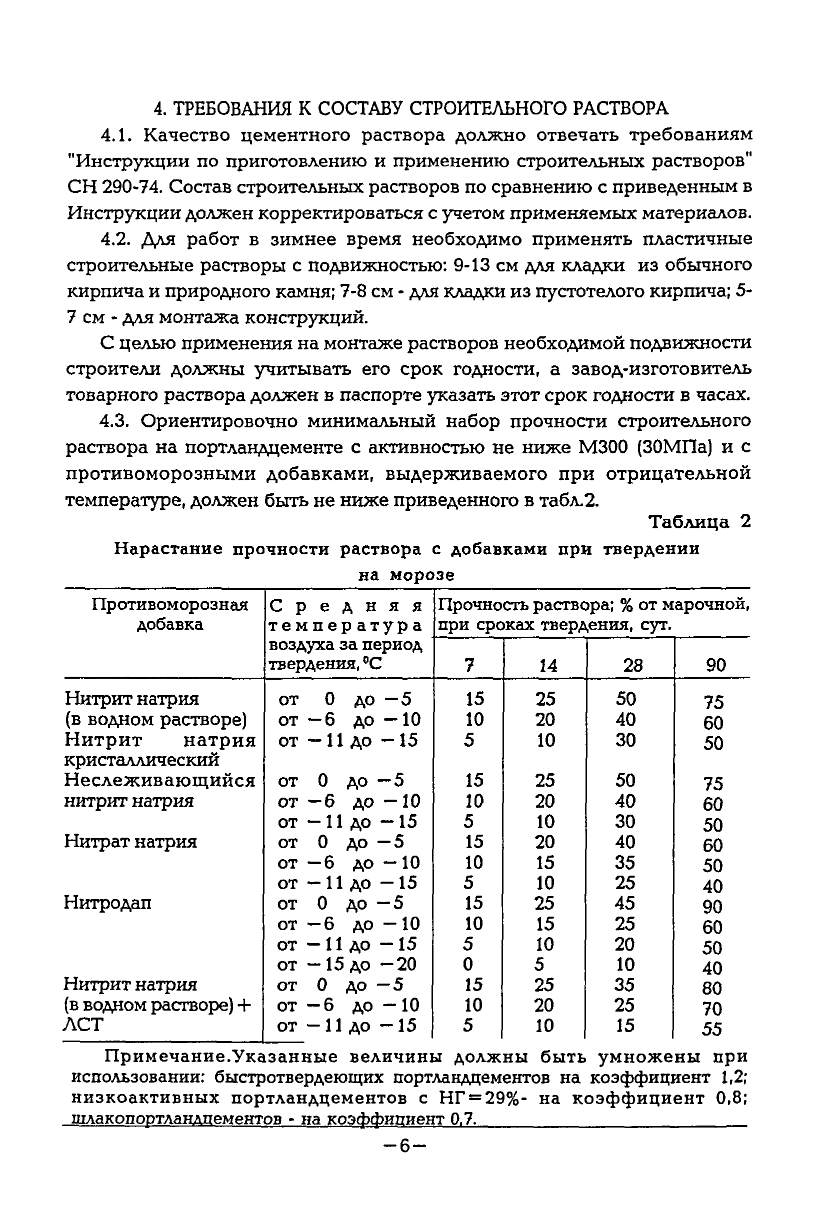 ВСН 33-95