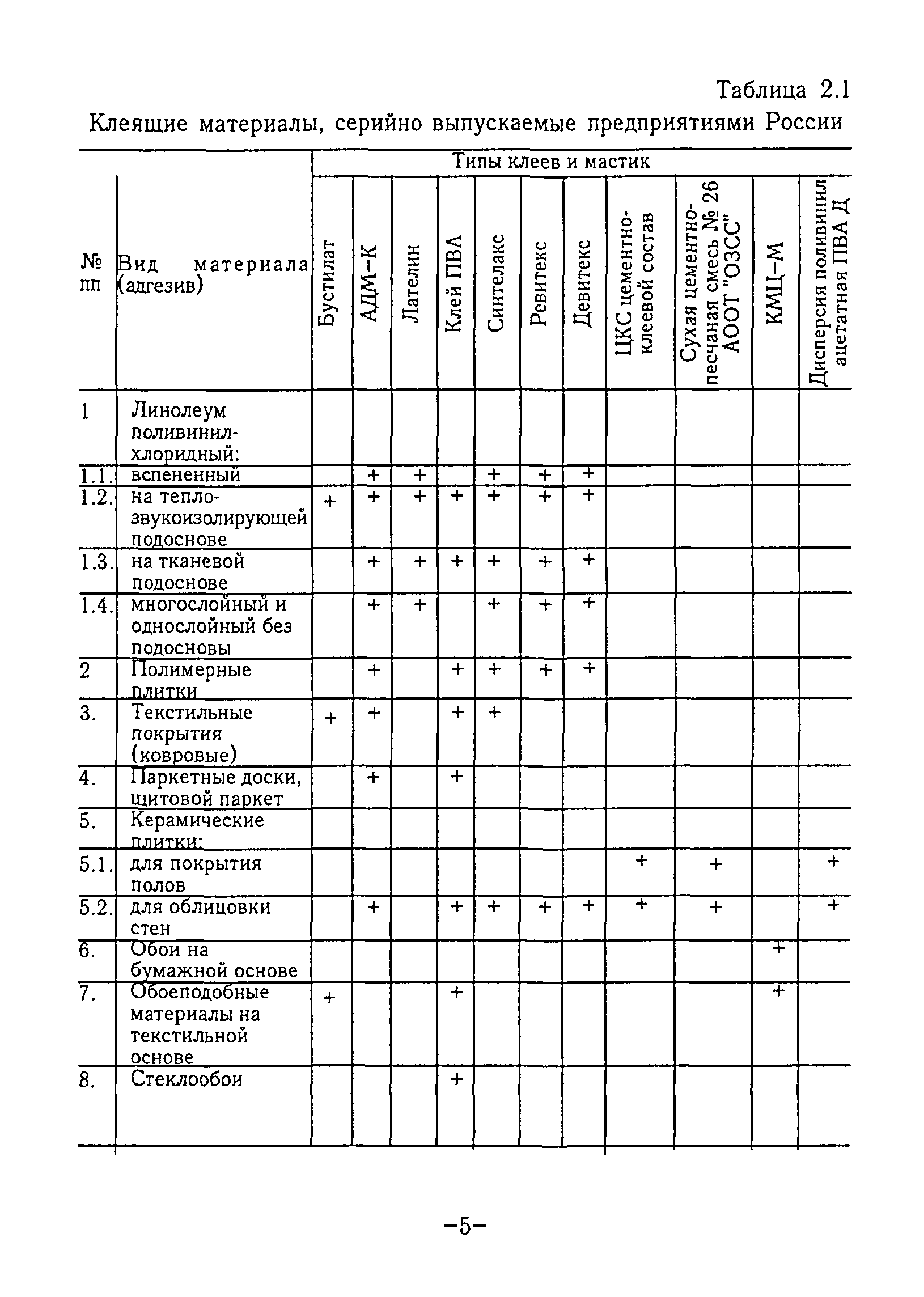 ВСН 65-97