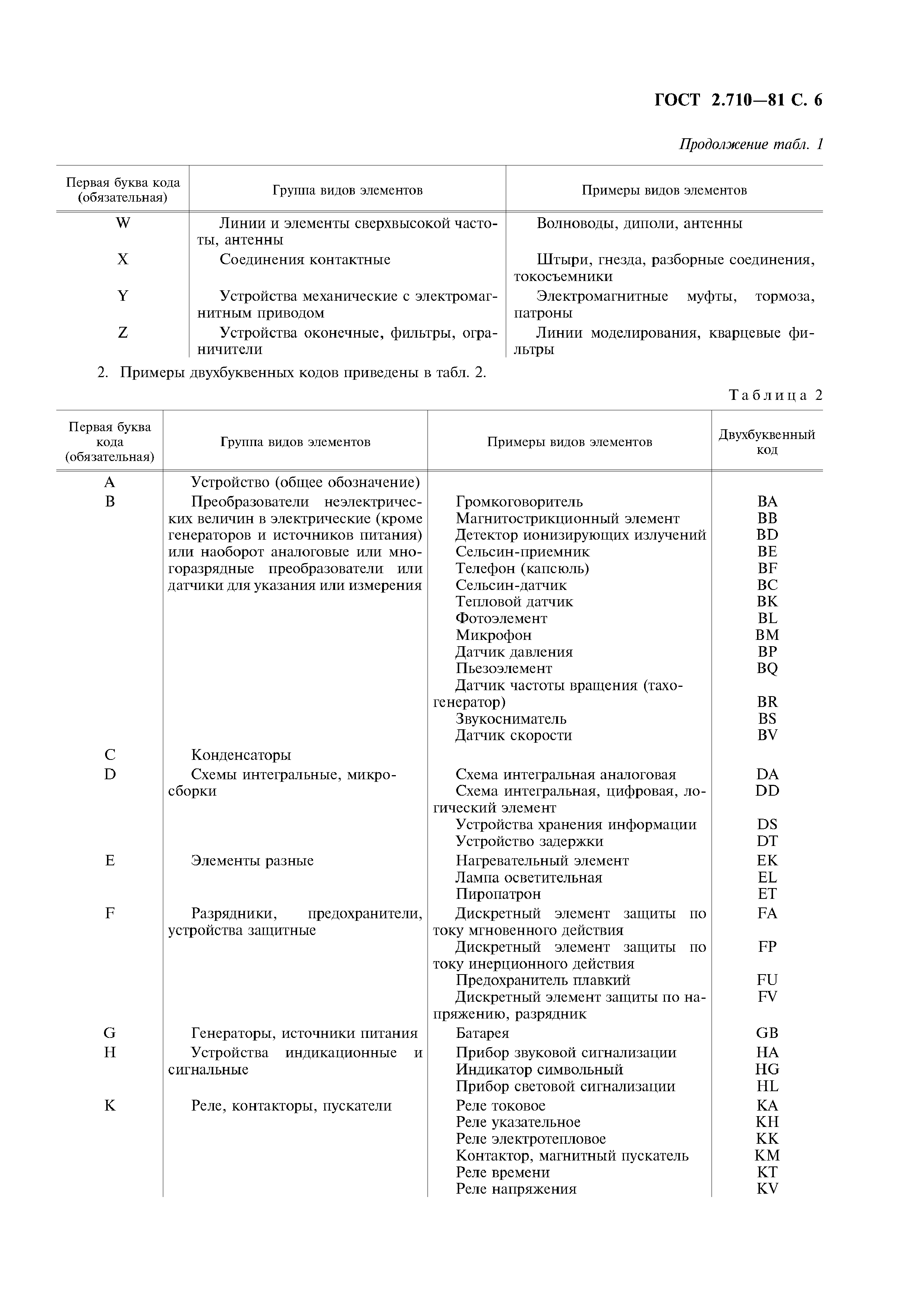 ГОСТ 2.710-81