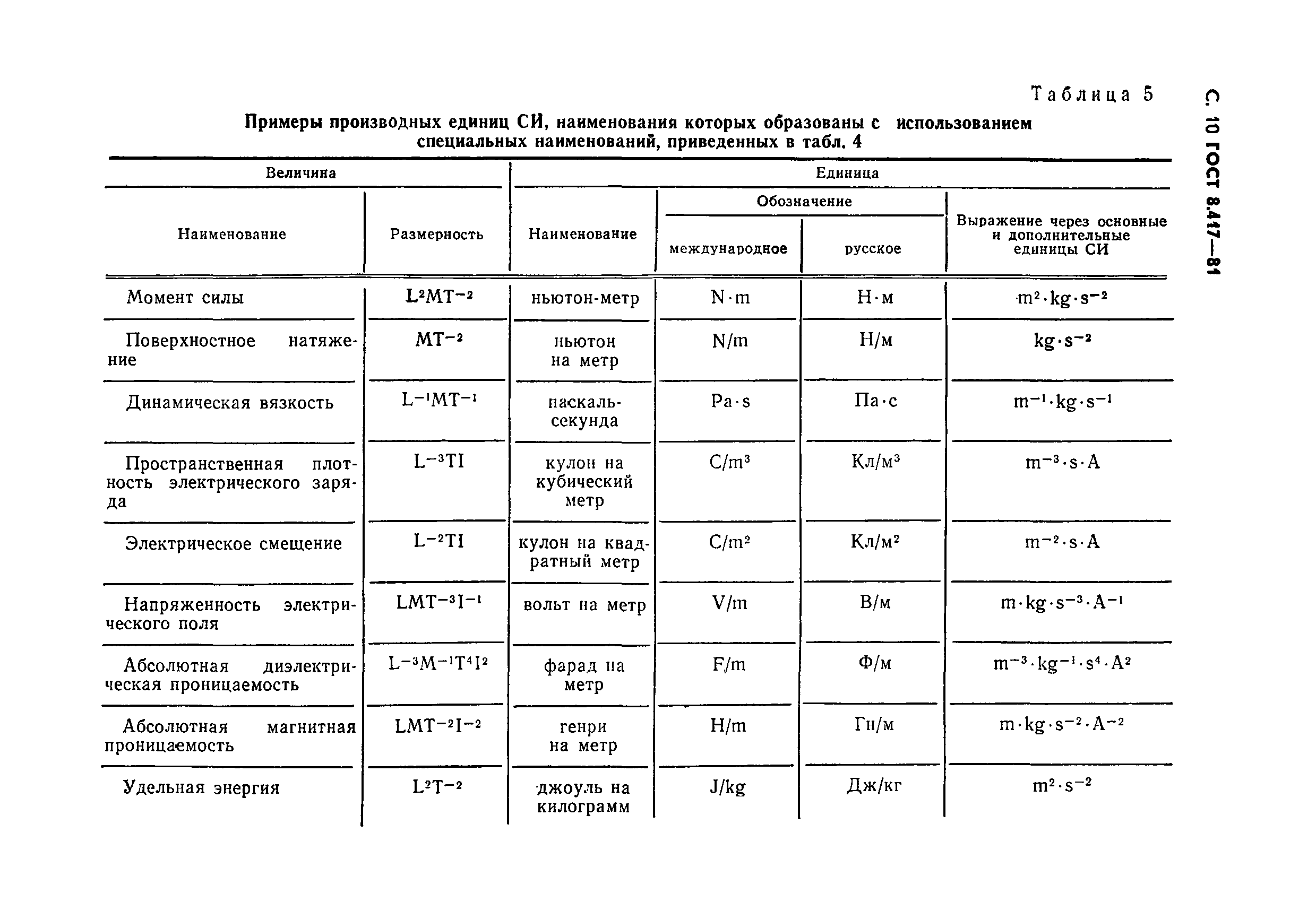 ГОСТ 8.417-81