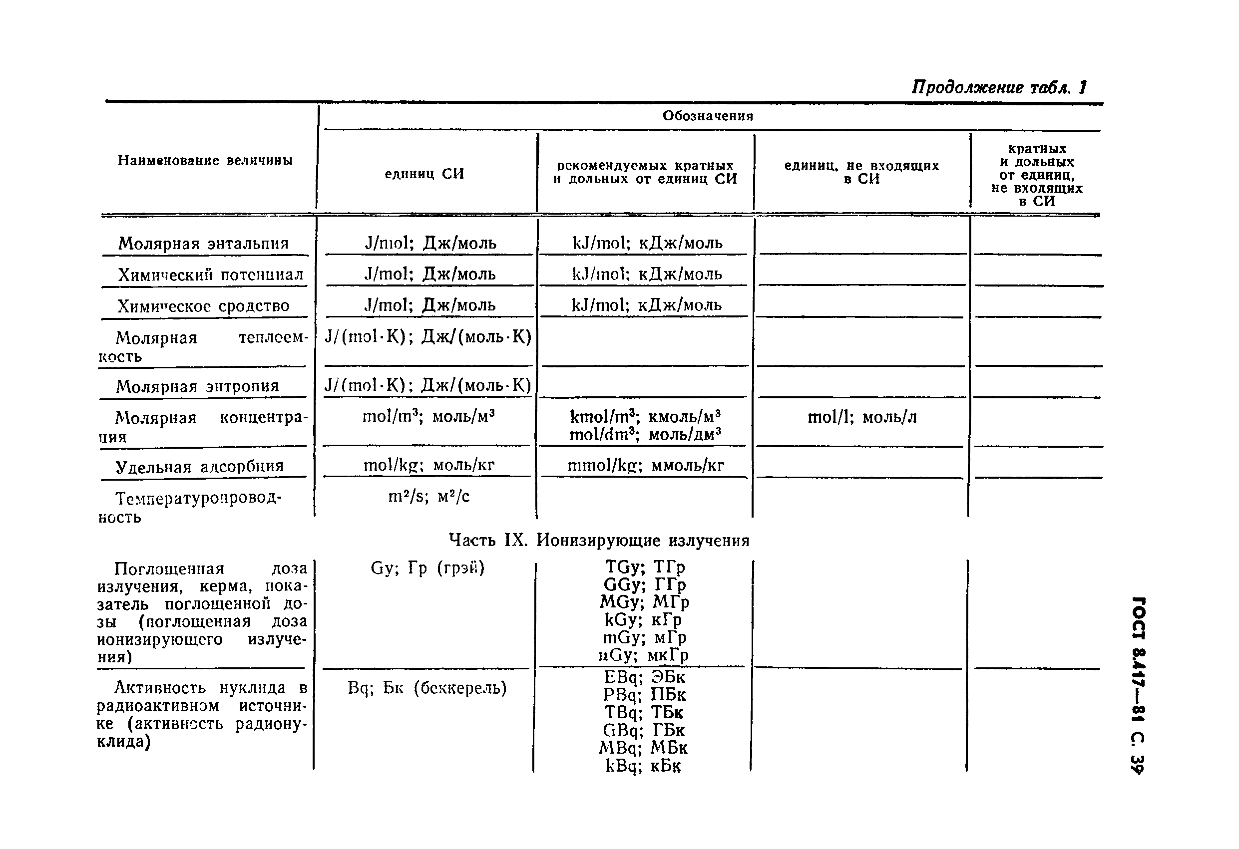 ГОСТ 8.417-81