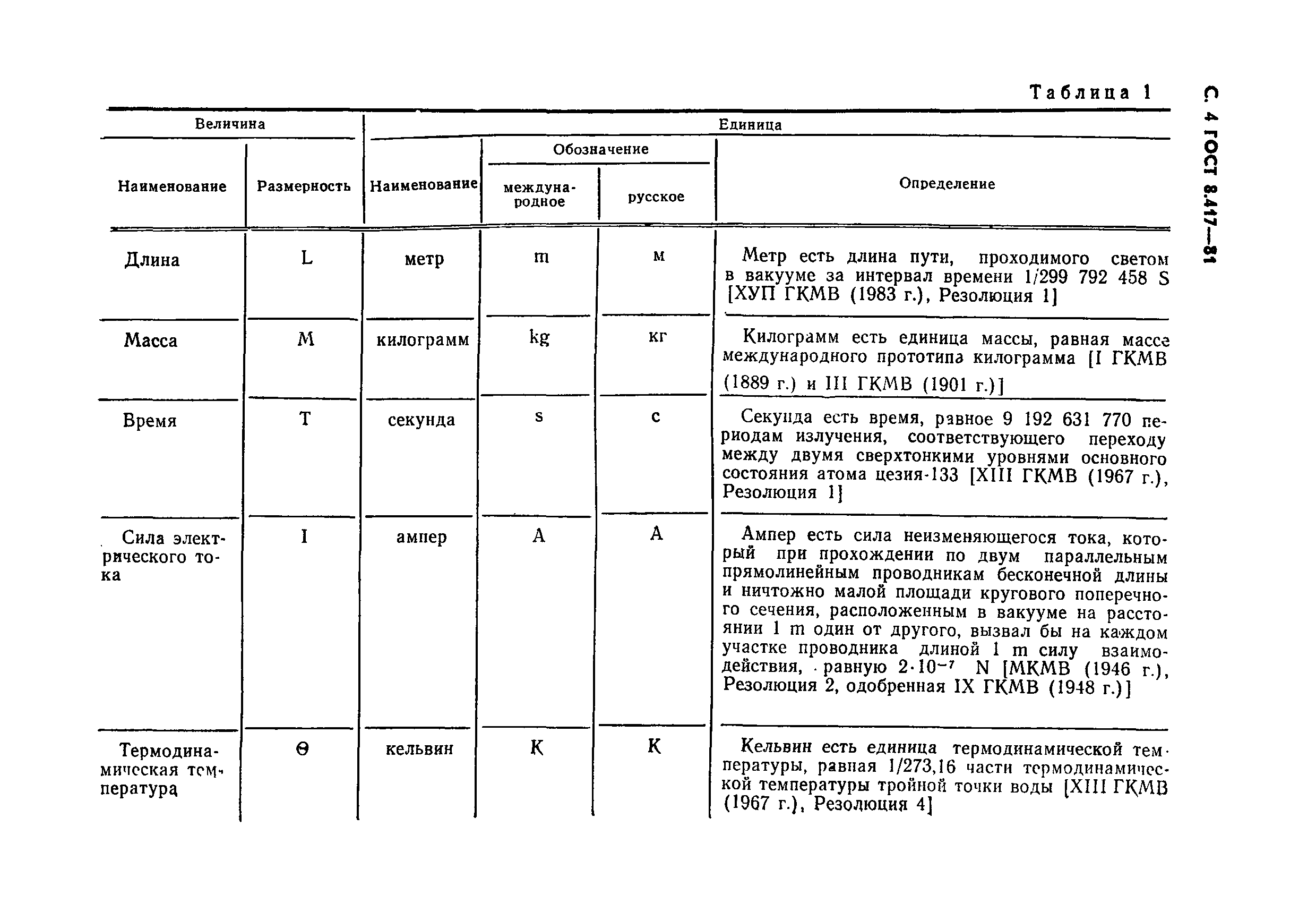 ГОСТ 8.417-81