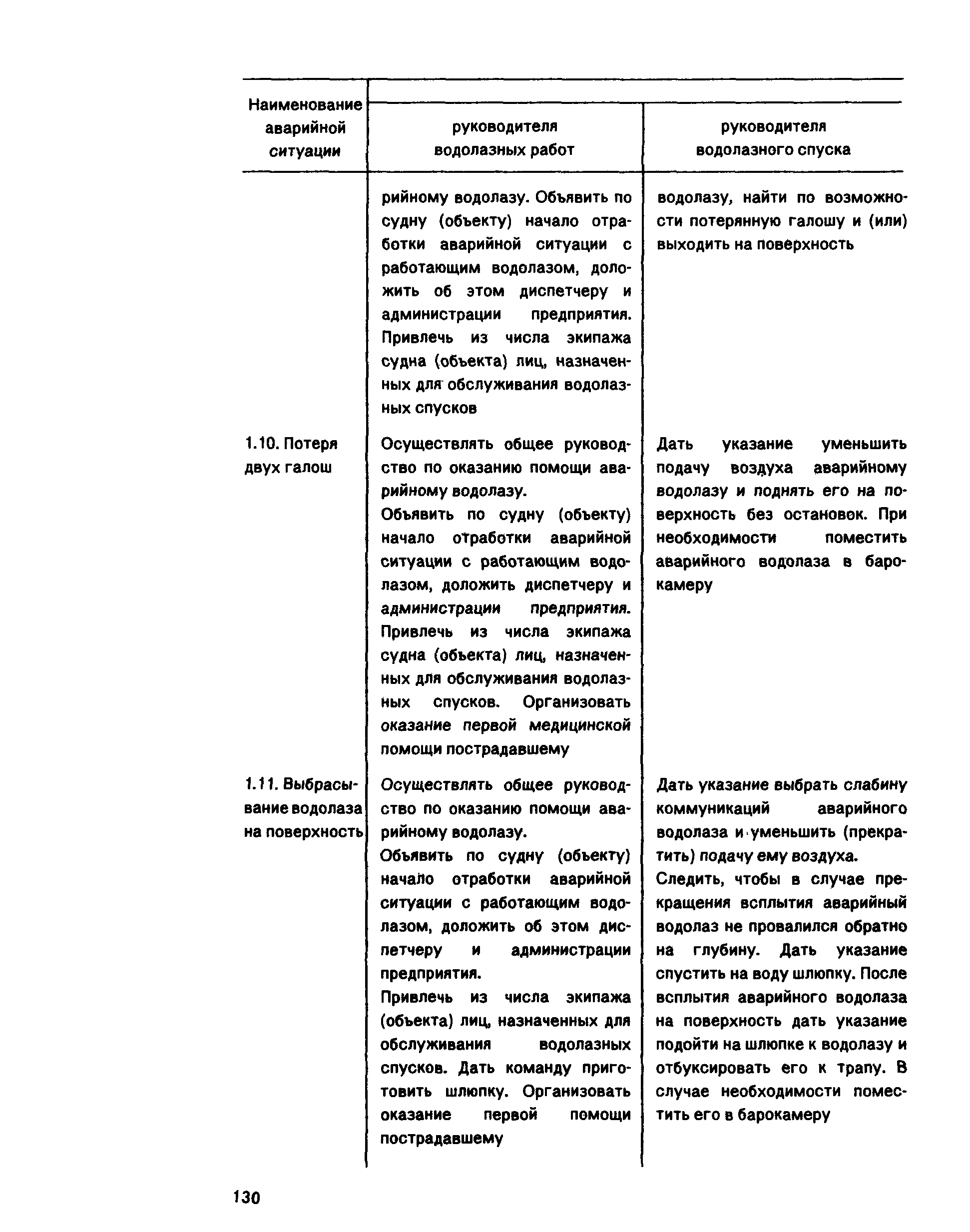 РД 31.70.05-91