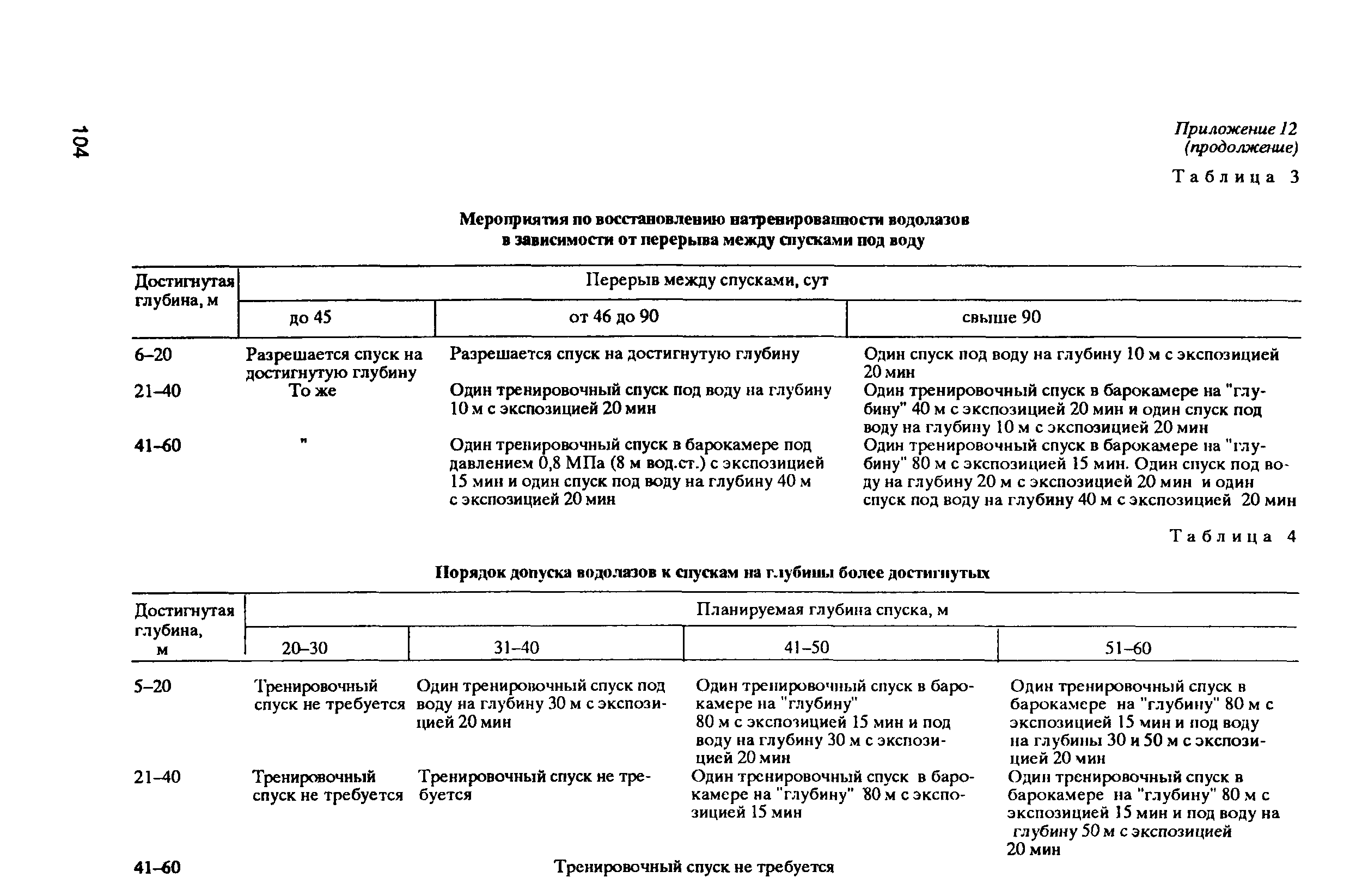 РД 31.84.01-90