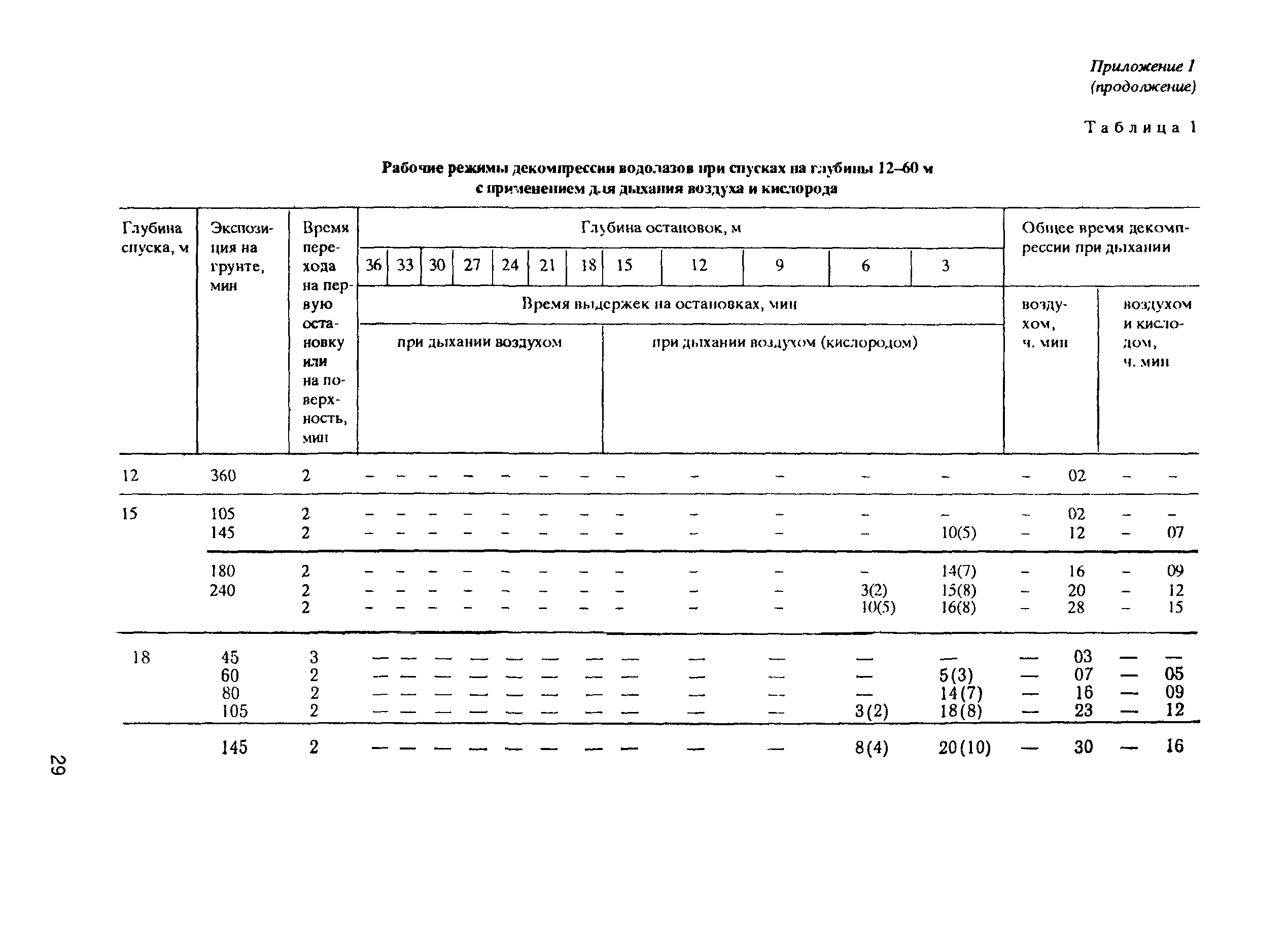 РД 31.84.01-90