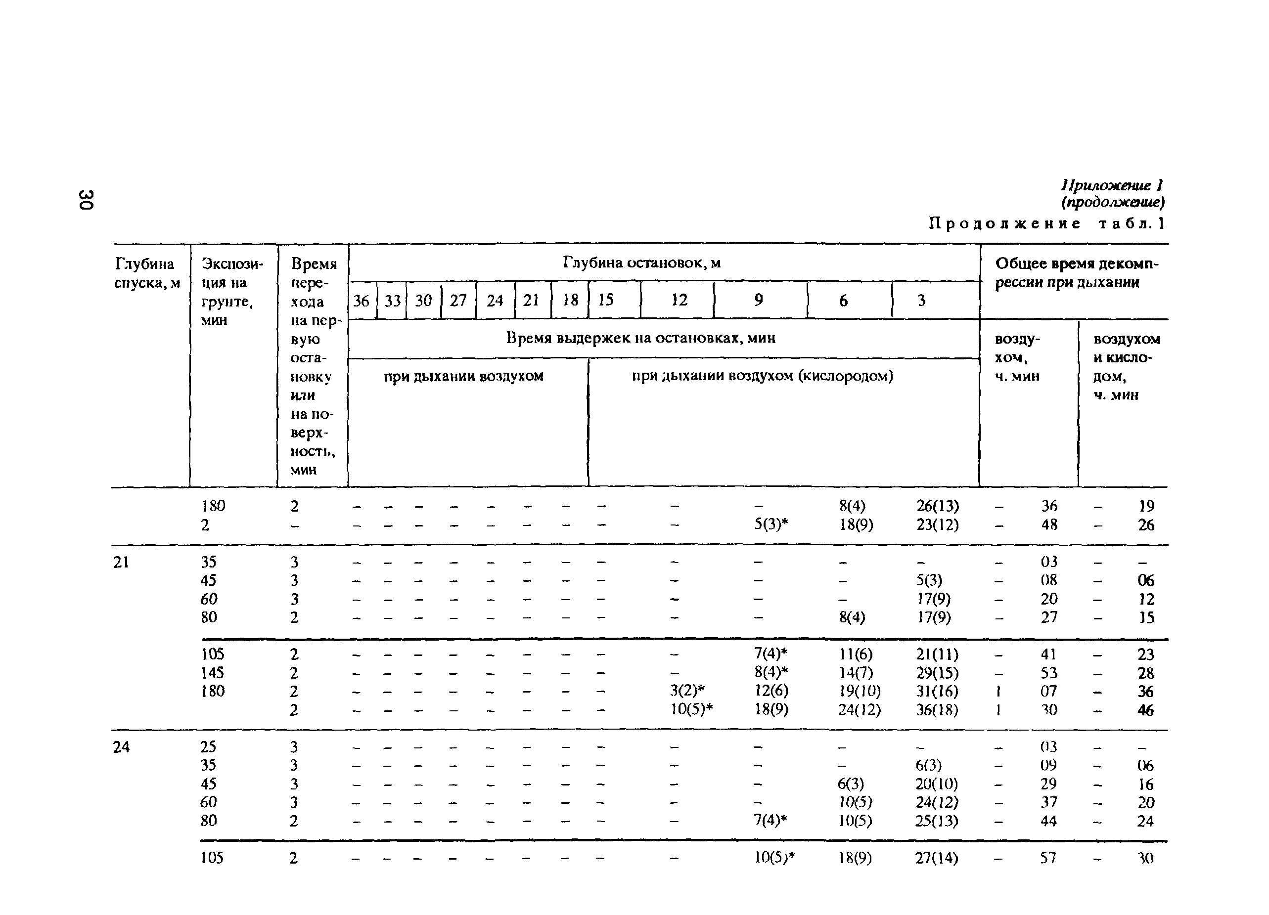 РД 31.84.01-90