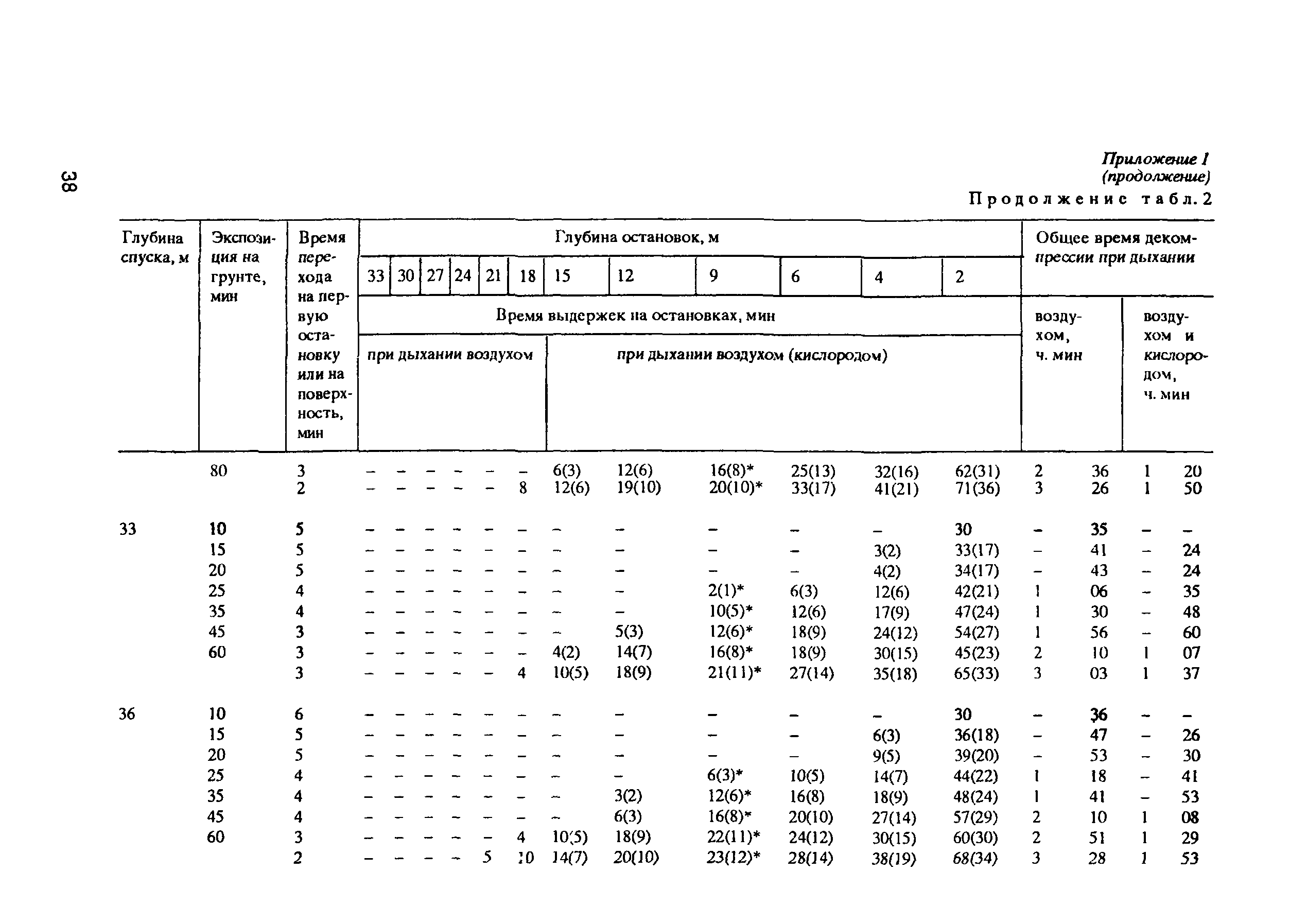 РД 31.84.01-90