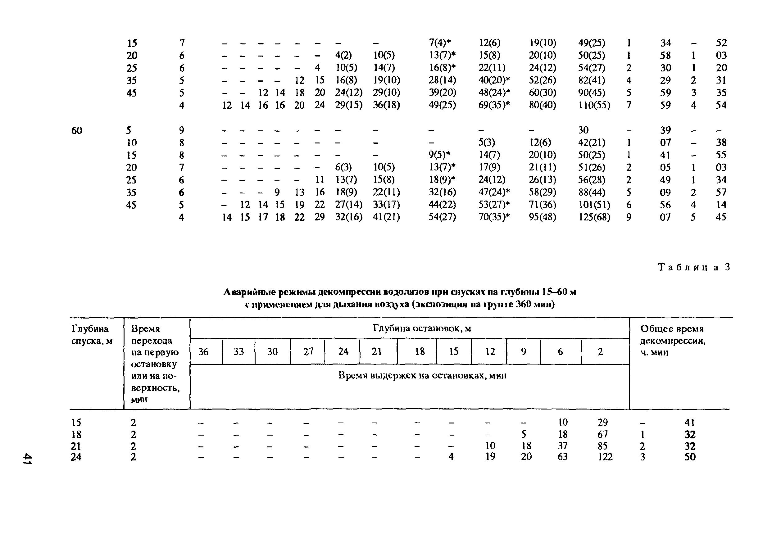 РД 31.84.01-90