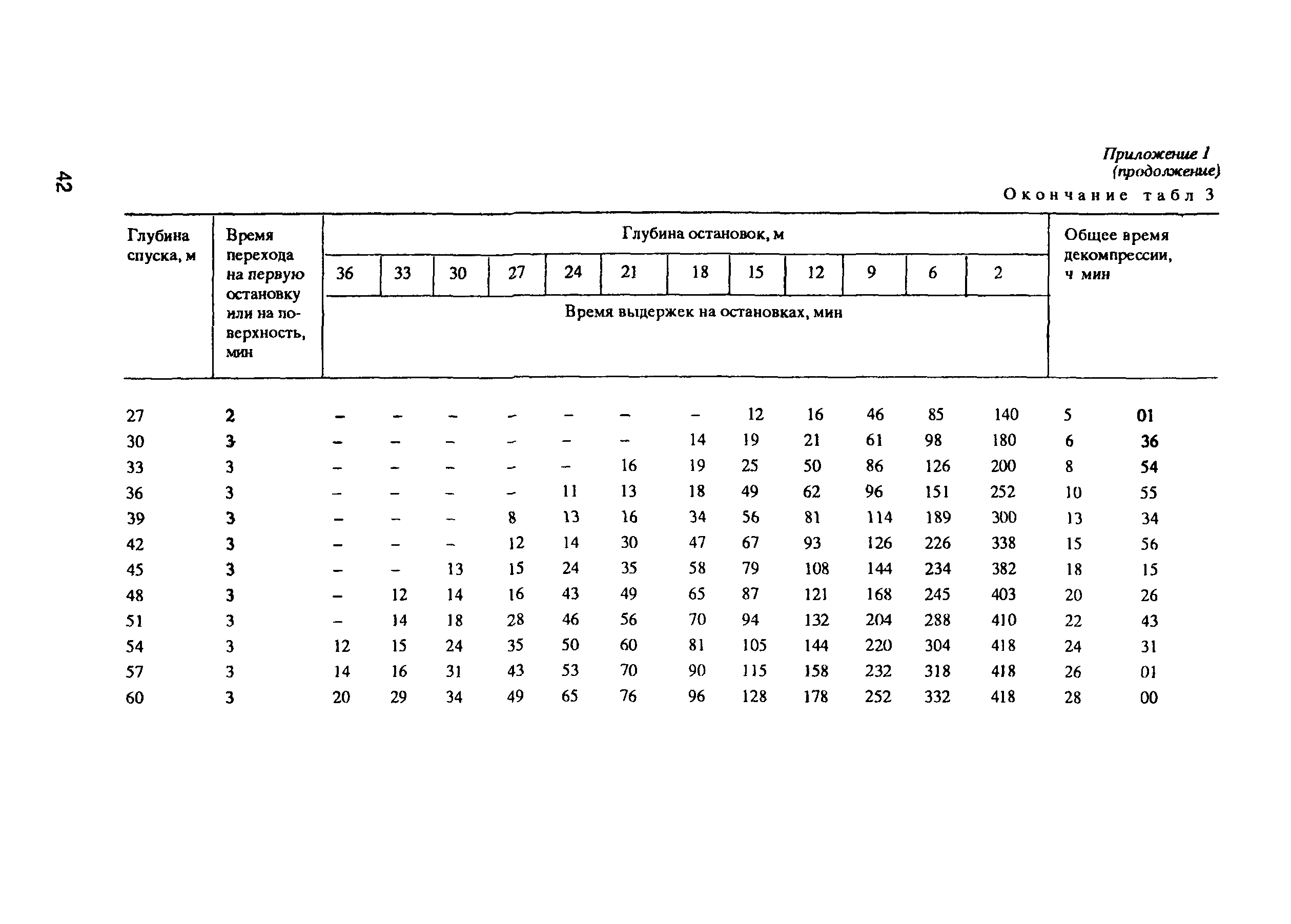 РД 31.84.01-90