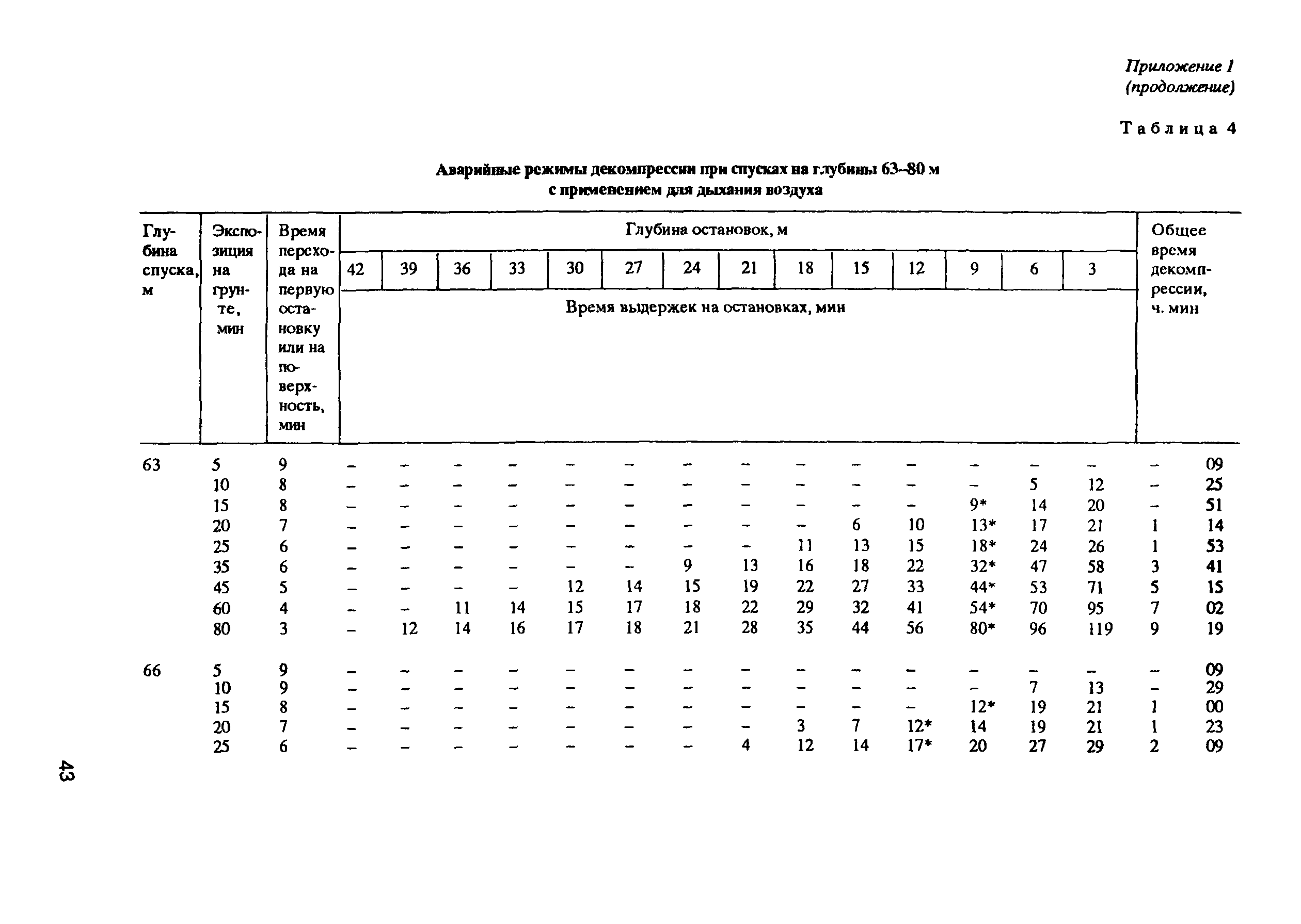 РД 31.84.01-90