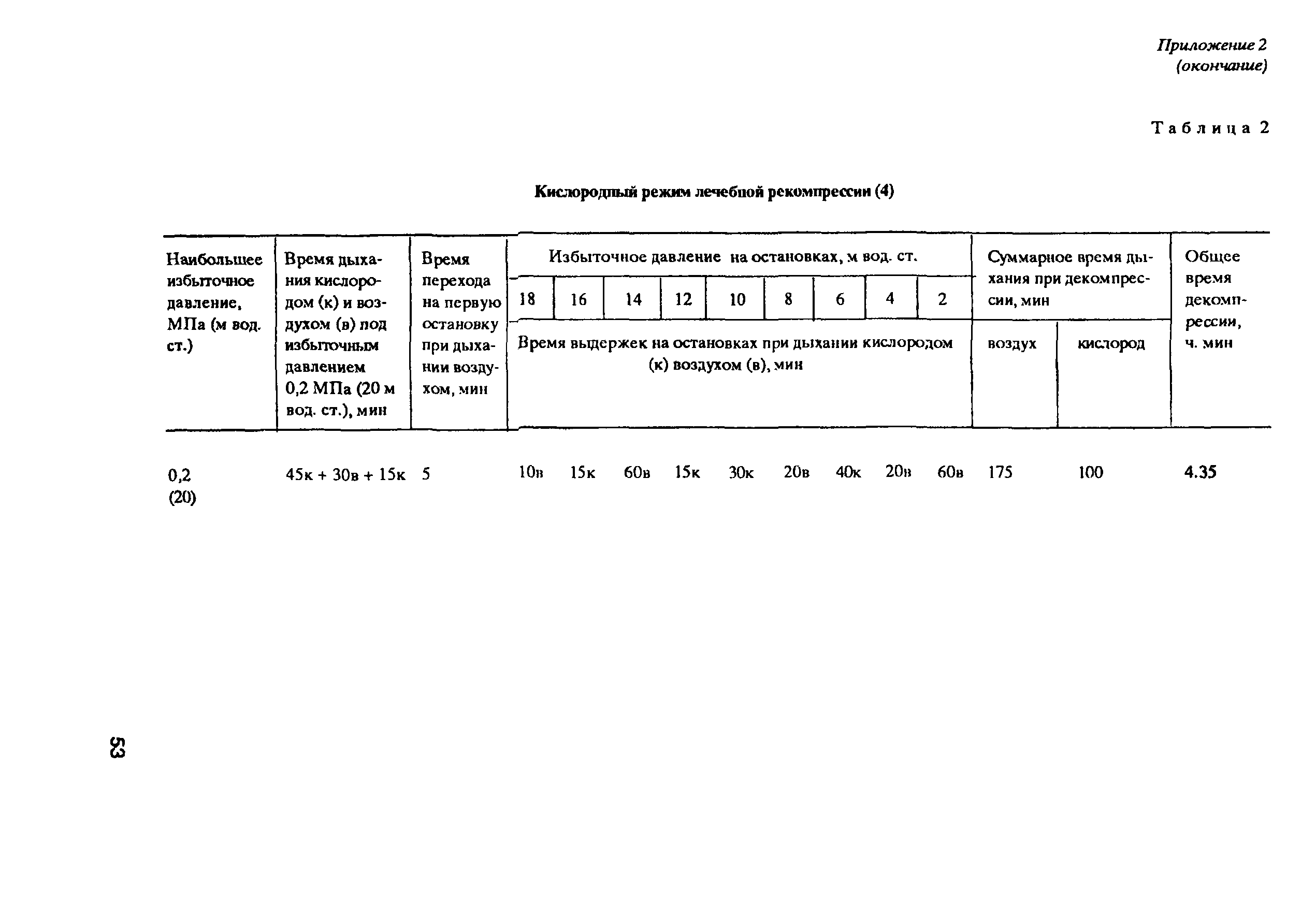 РД 31.84.01-90