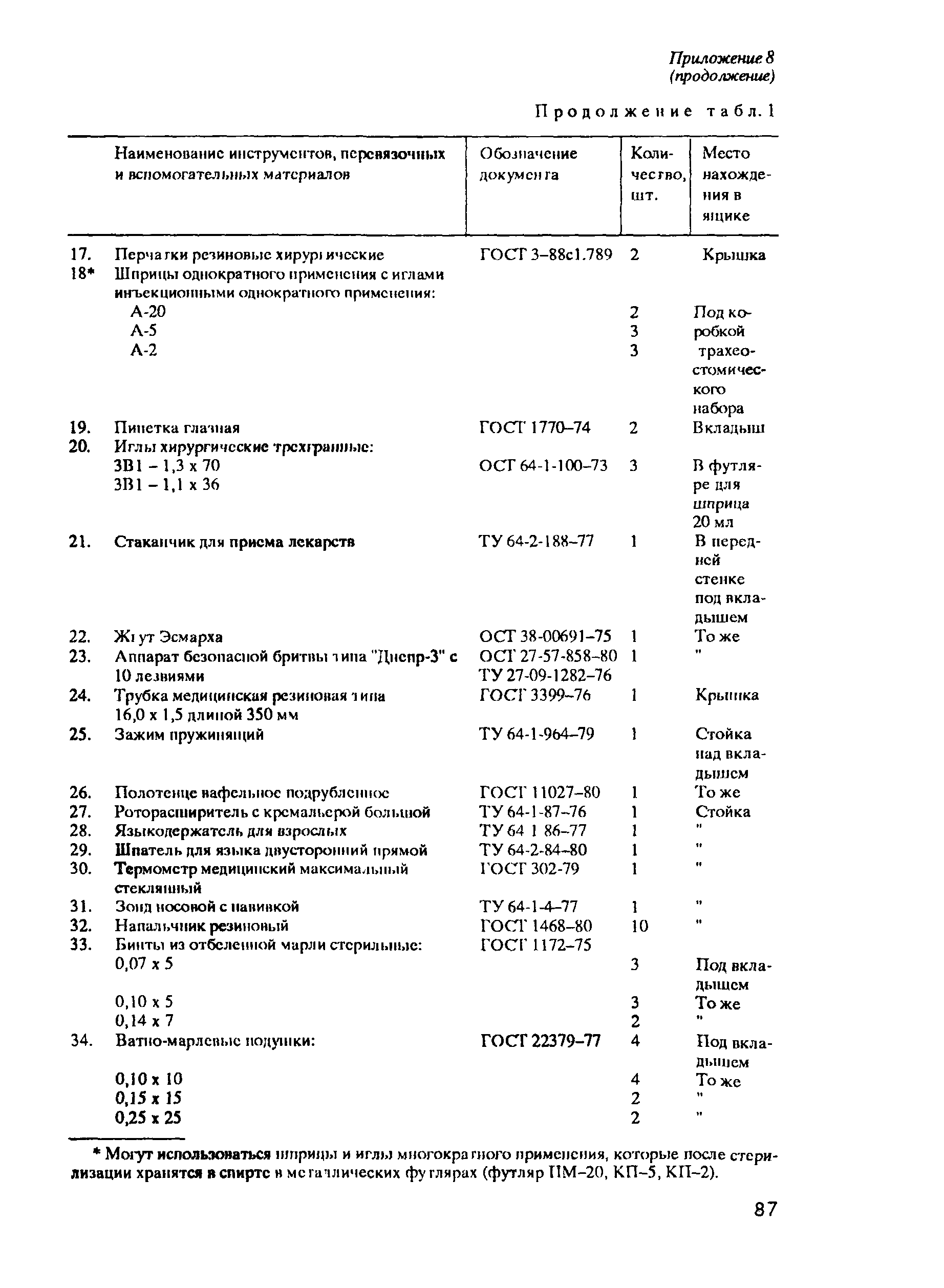 РД 31.84.01-90