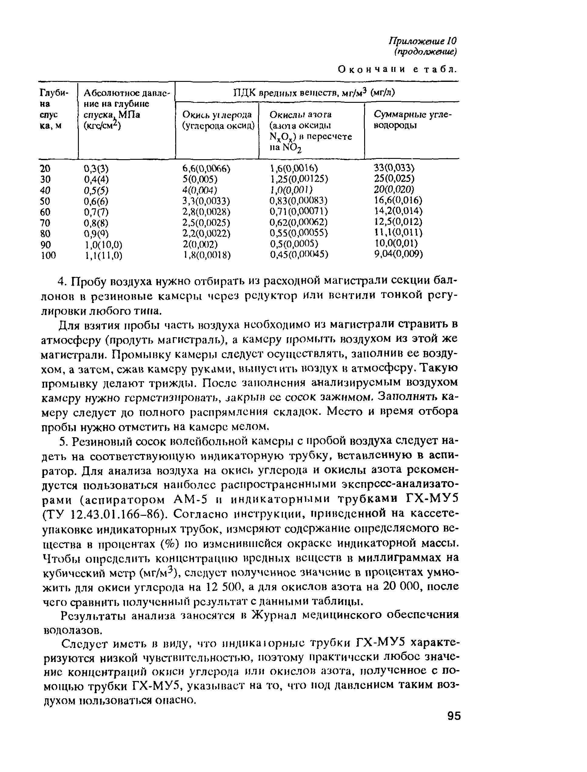 РД 31.84.01-90