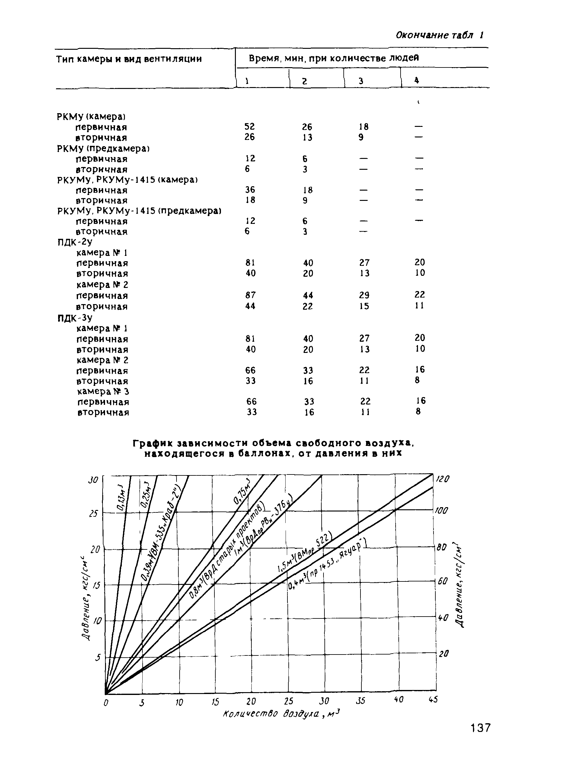 РД 31.84.01-90