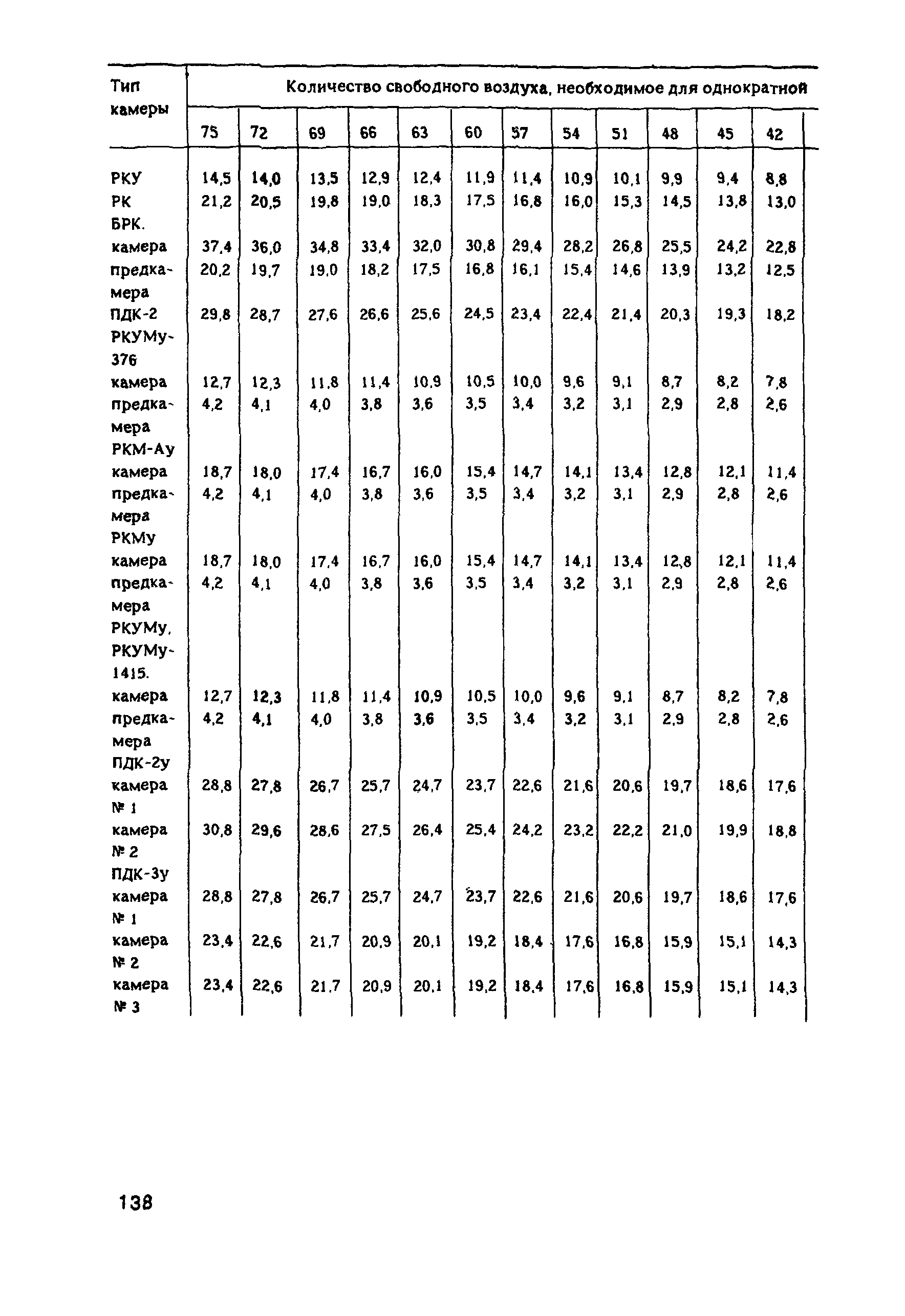 РД 31.84.01-90