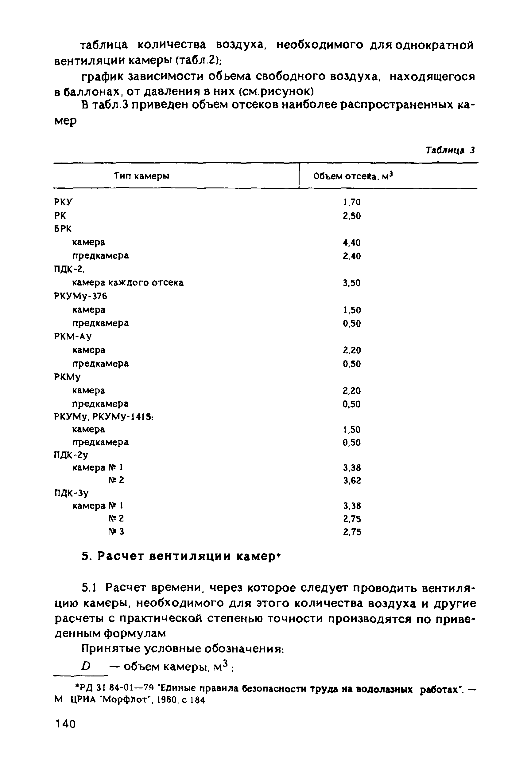 РД 31.84.01-90