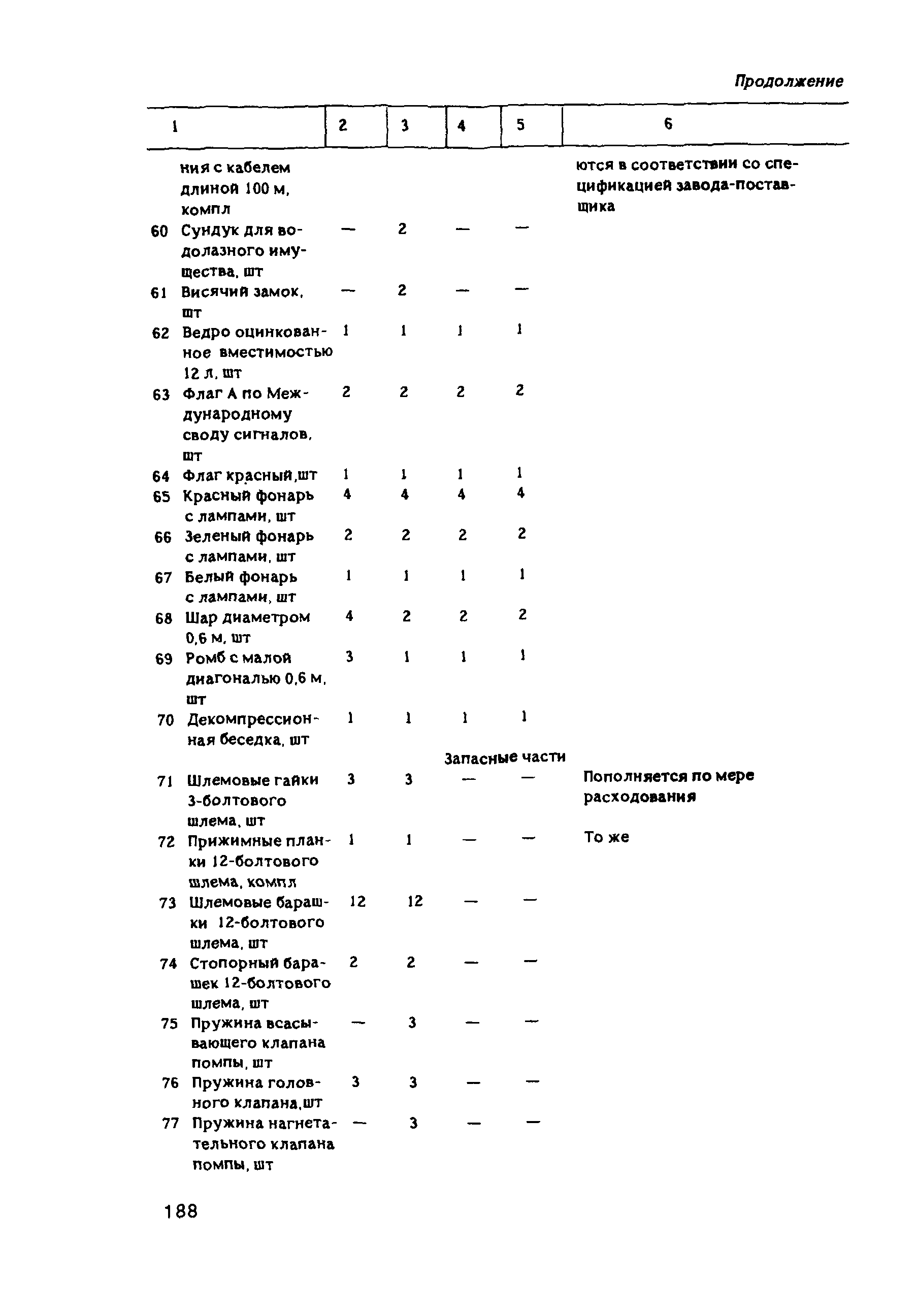 РД 31.84.01-90