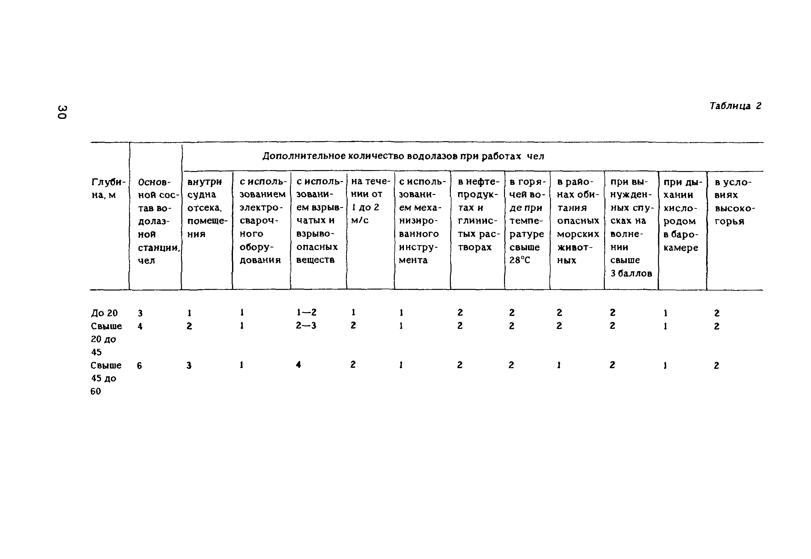 РД 31.84.01-90