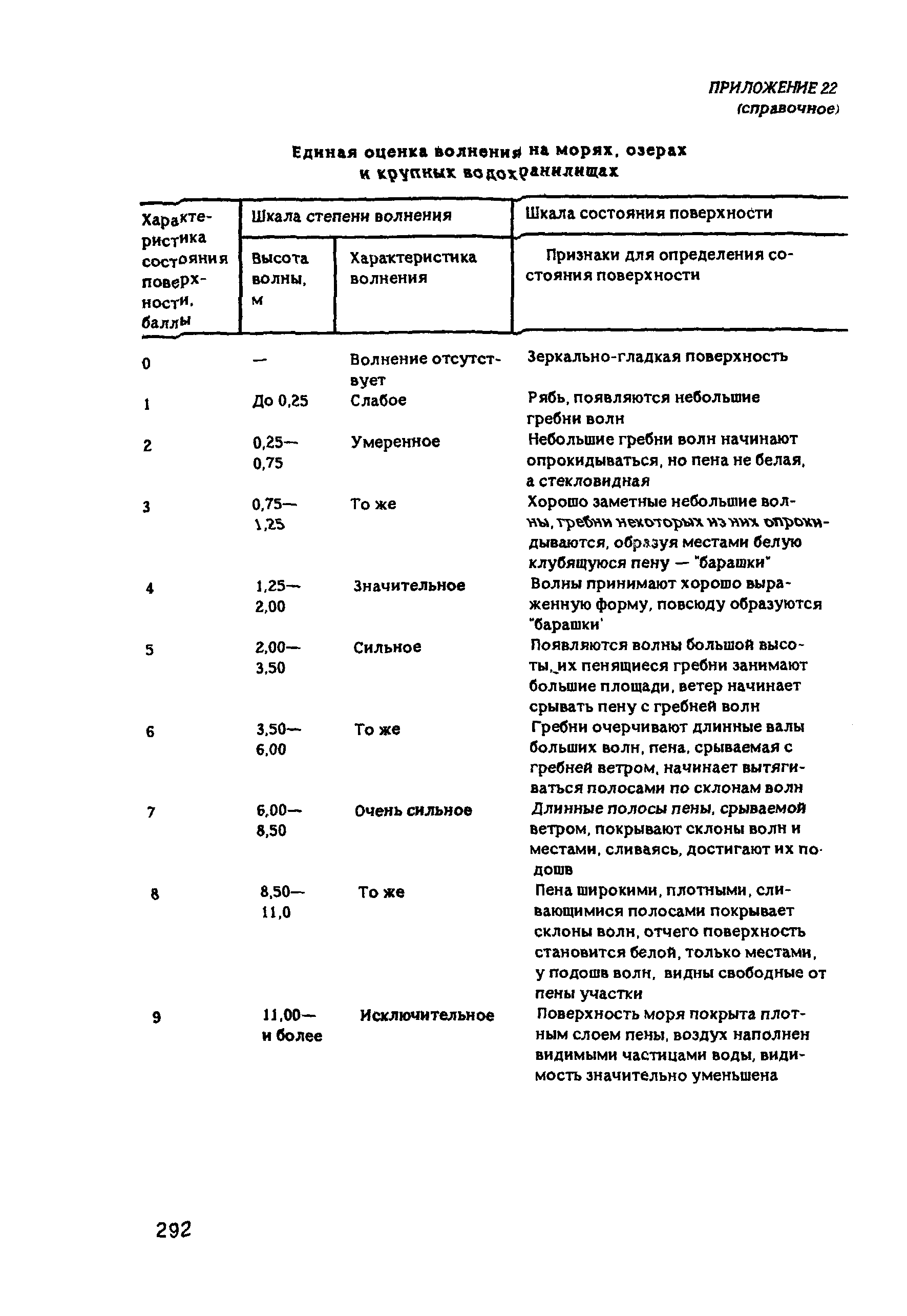 РД 31.84.01-90