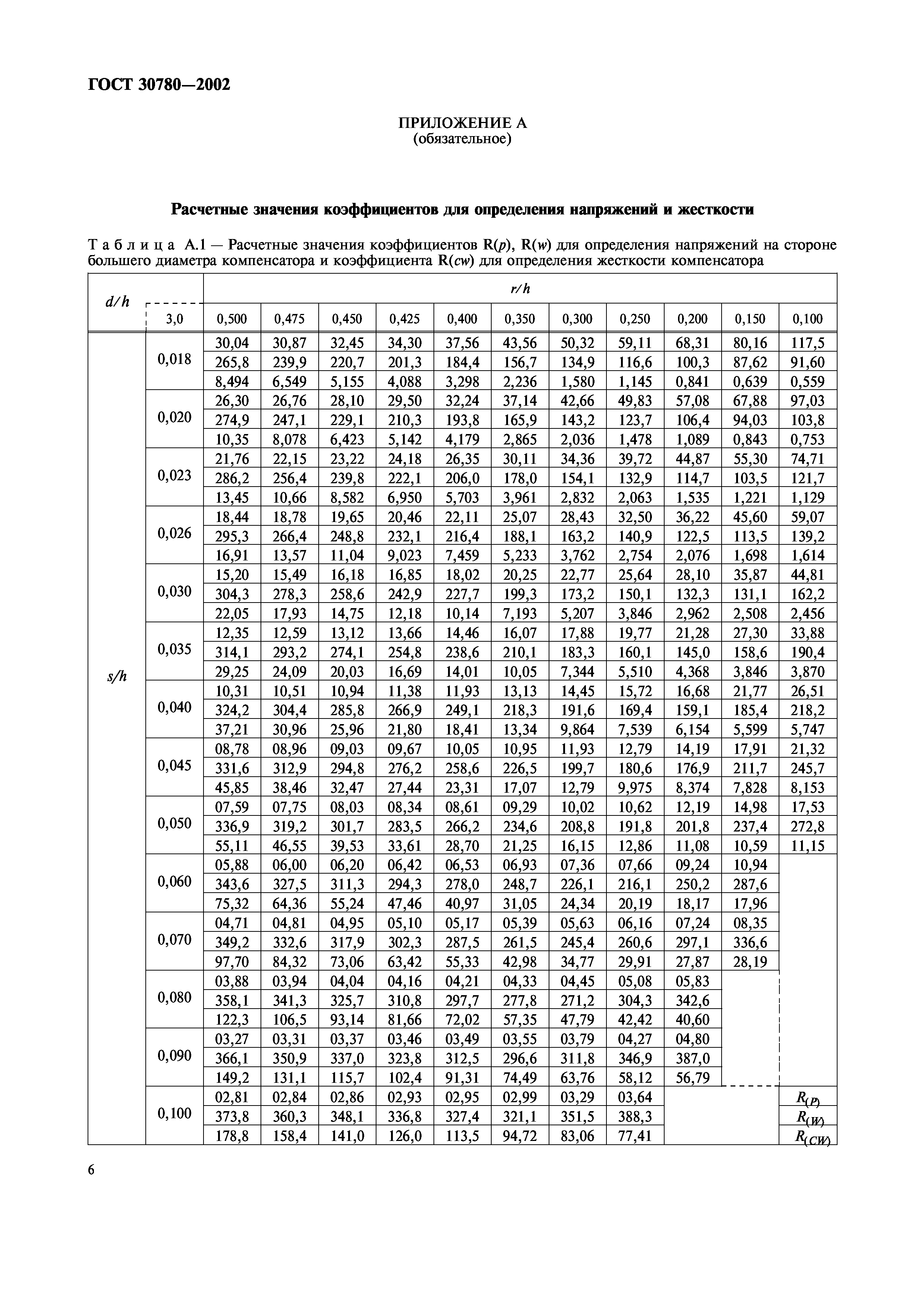 ГОСТ 30780-2002