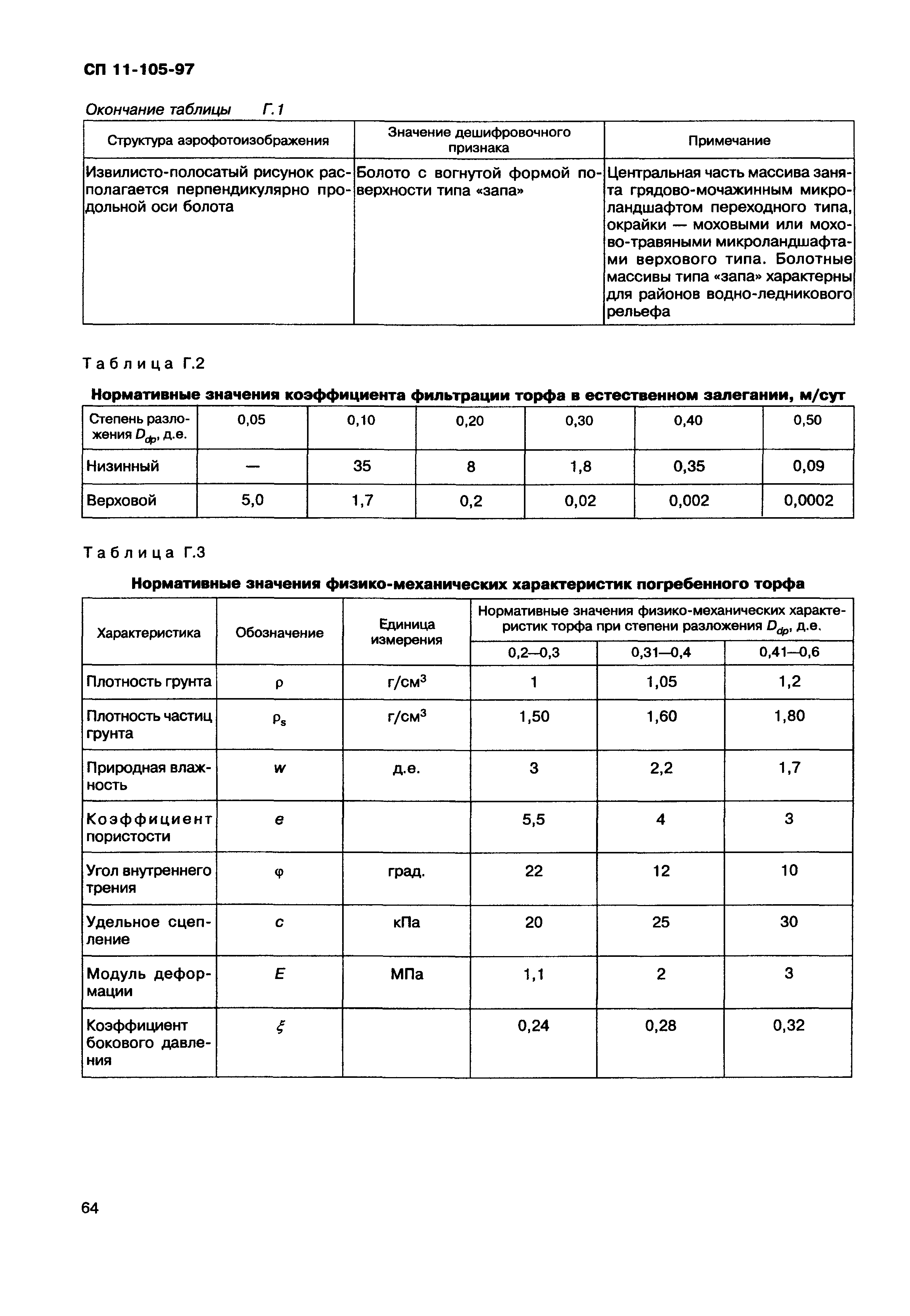 СП 11-105-97