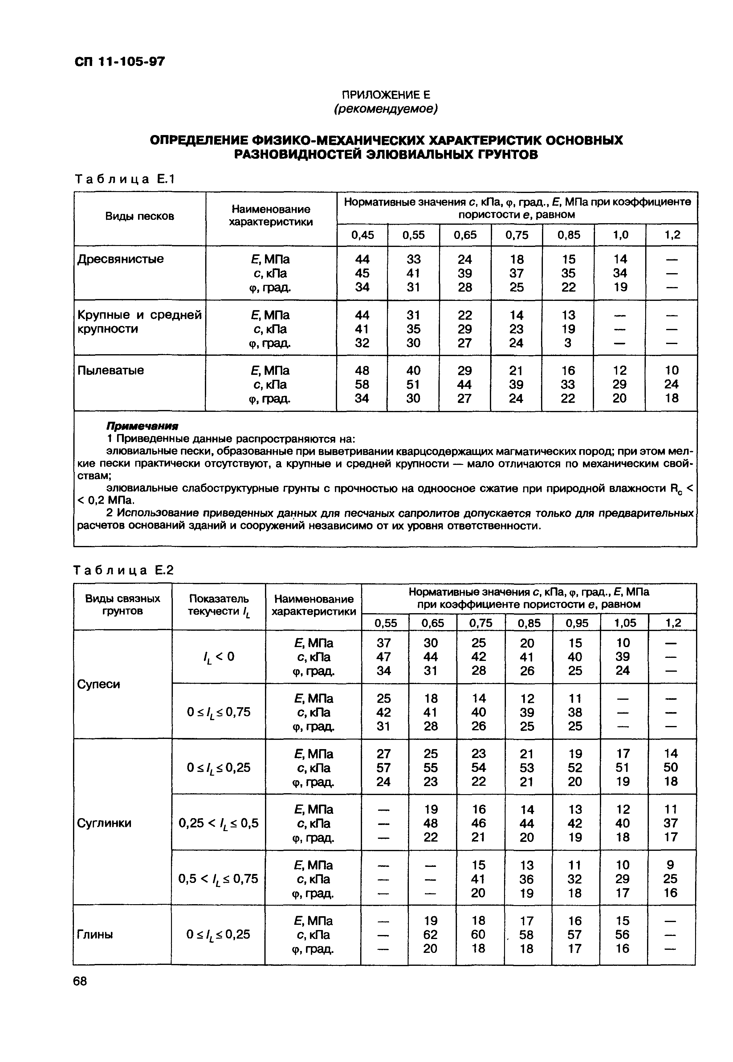 СП 11-105-97